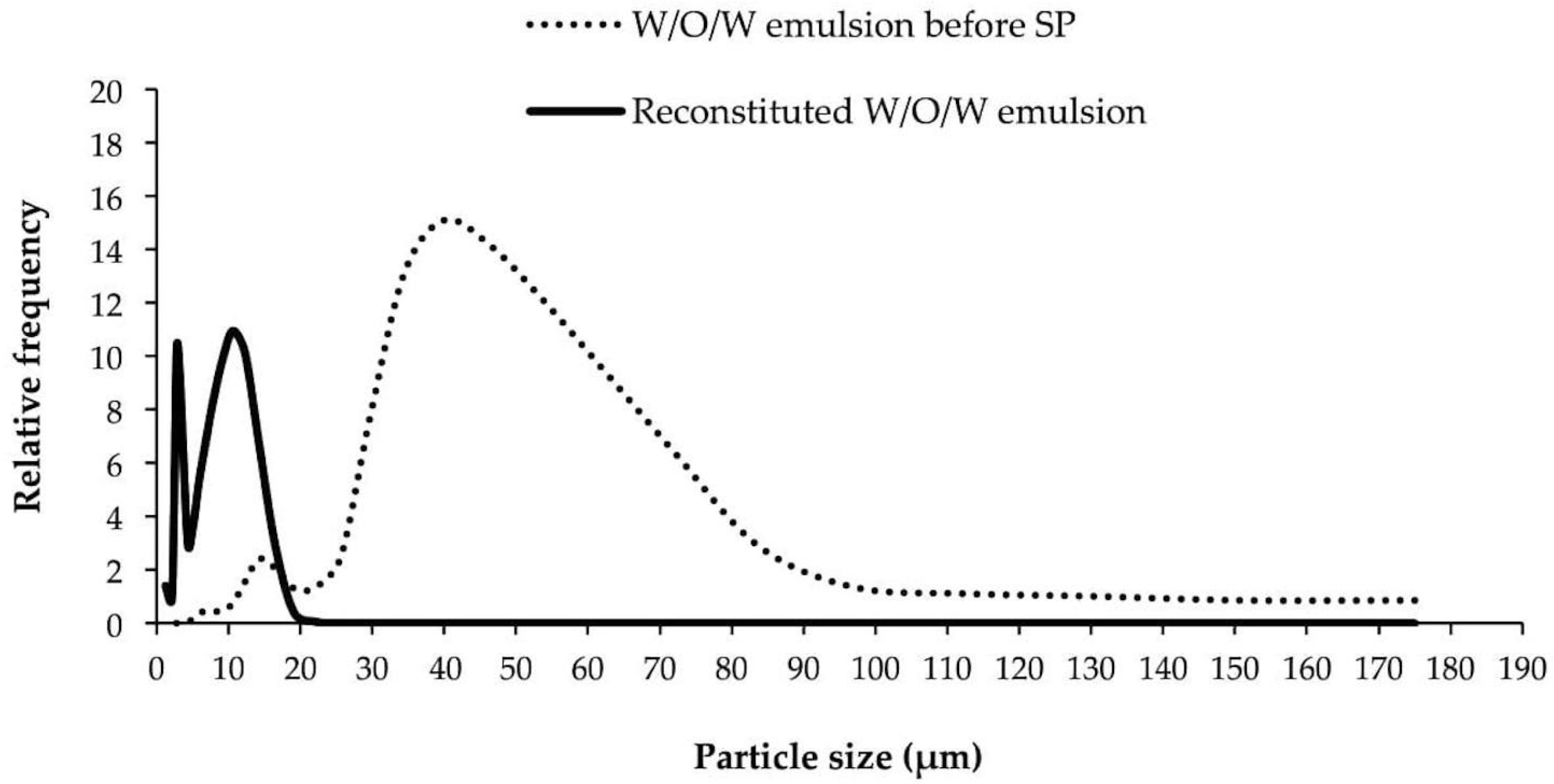 Processes 06 00189 g003