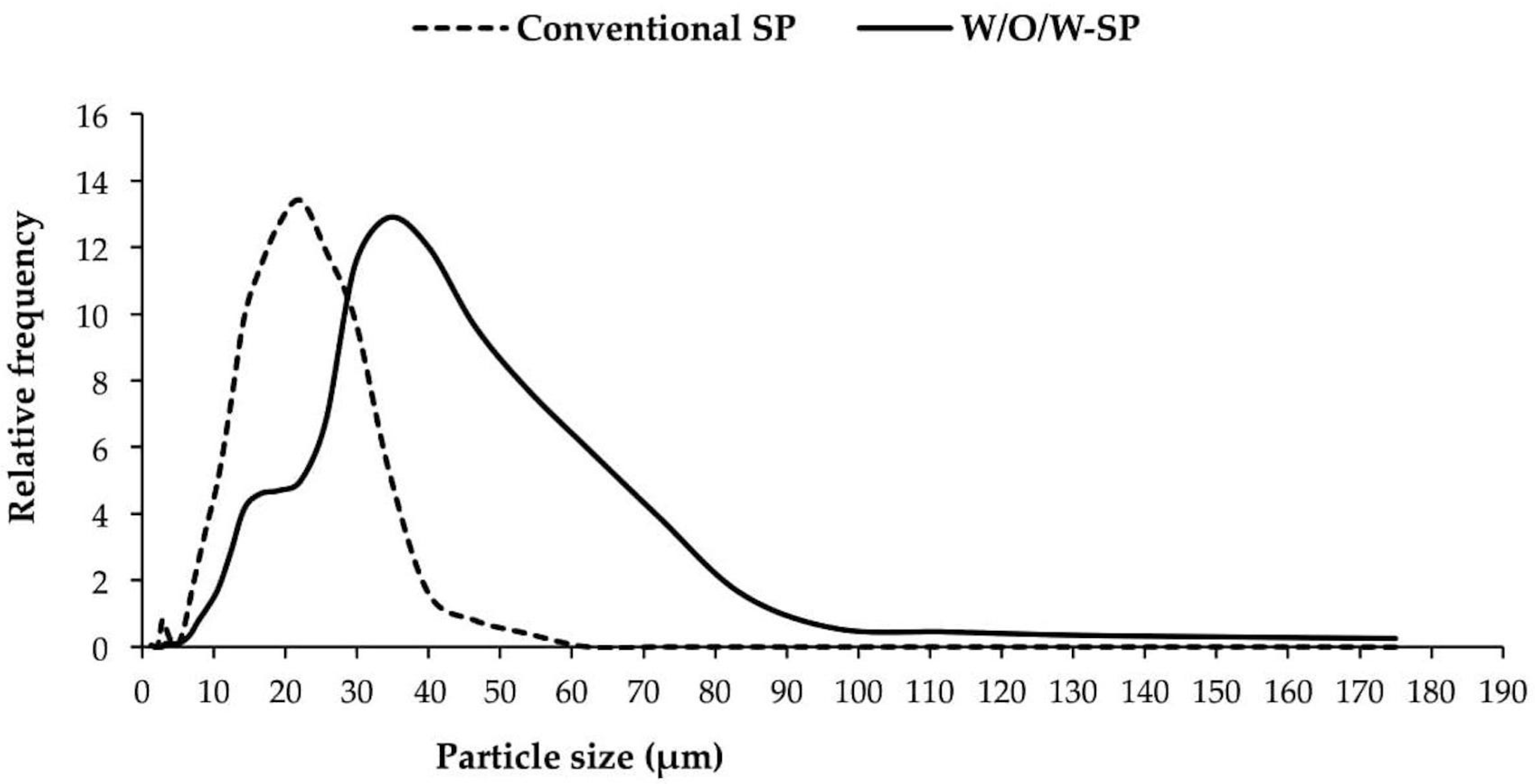 Processes 06 00189 g005