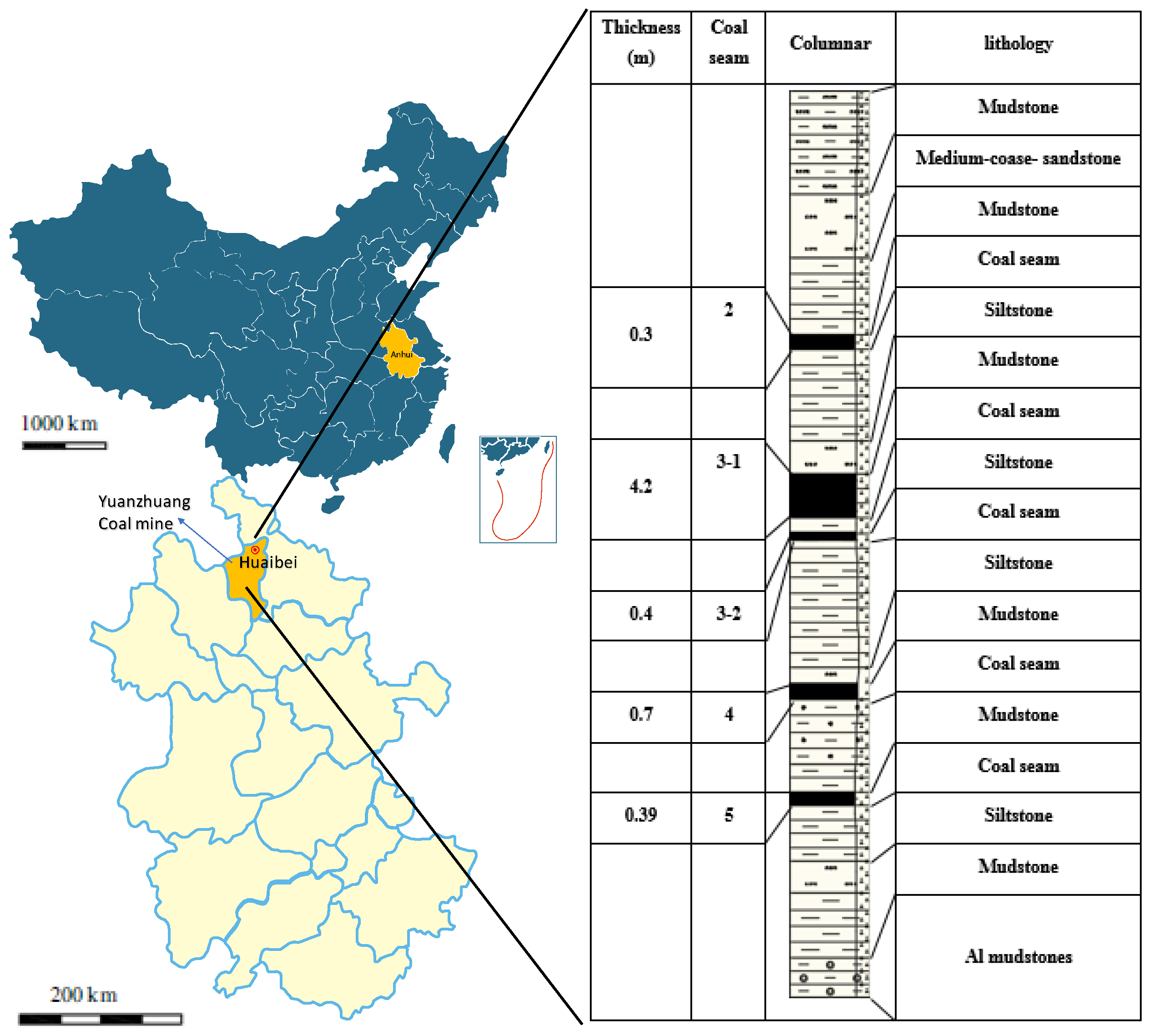 Processes 06 00190 g002