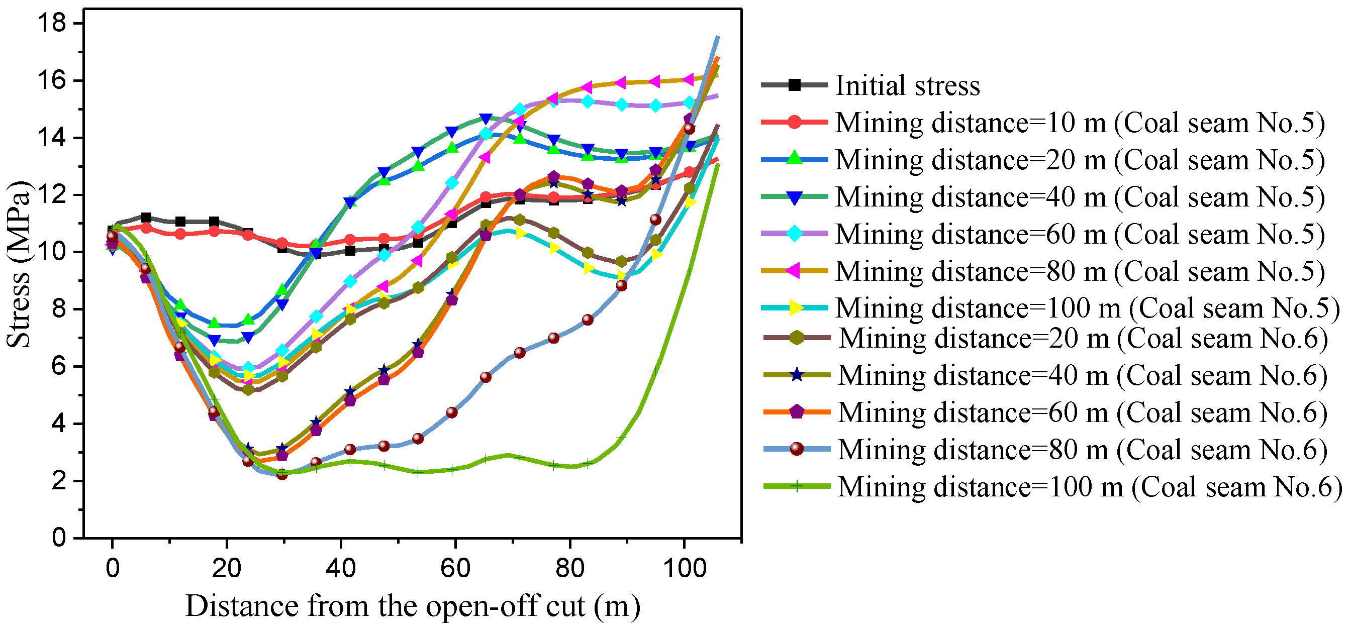 Processes 06 00190 g005