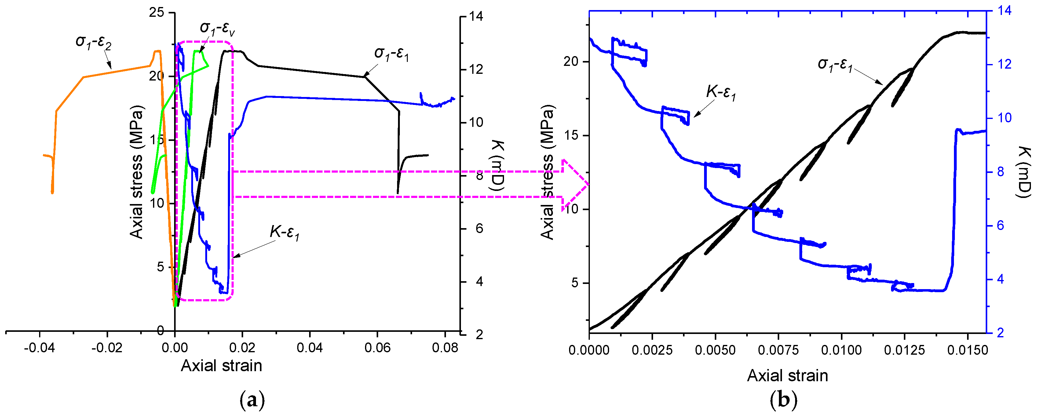 Processes 06 00190 g007