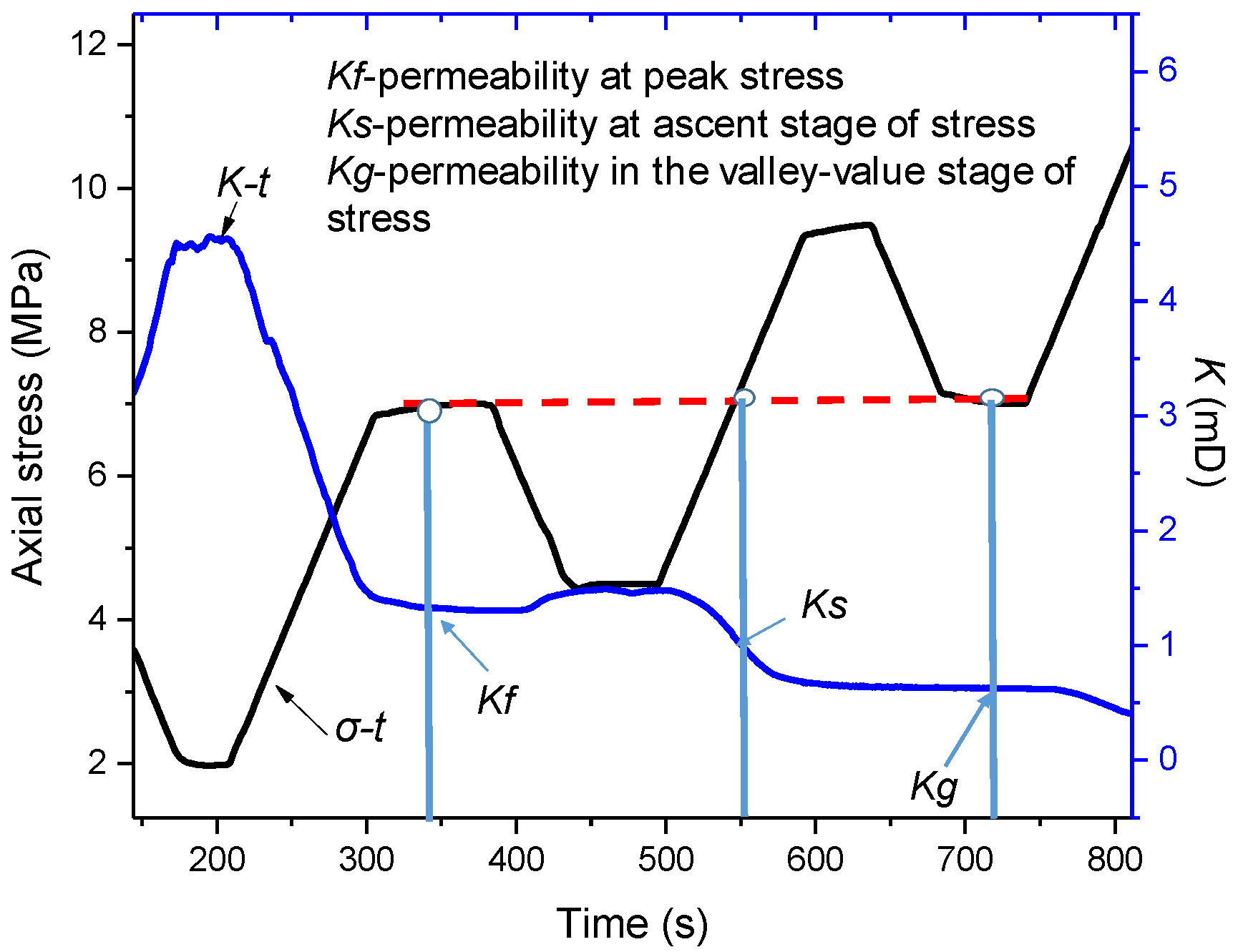 Processes 06 00190 g012