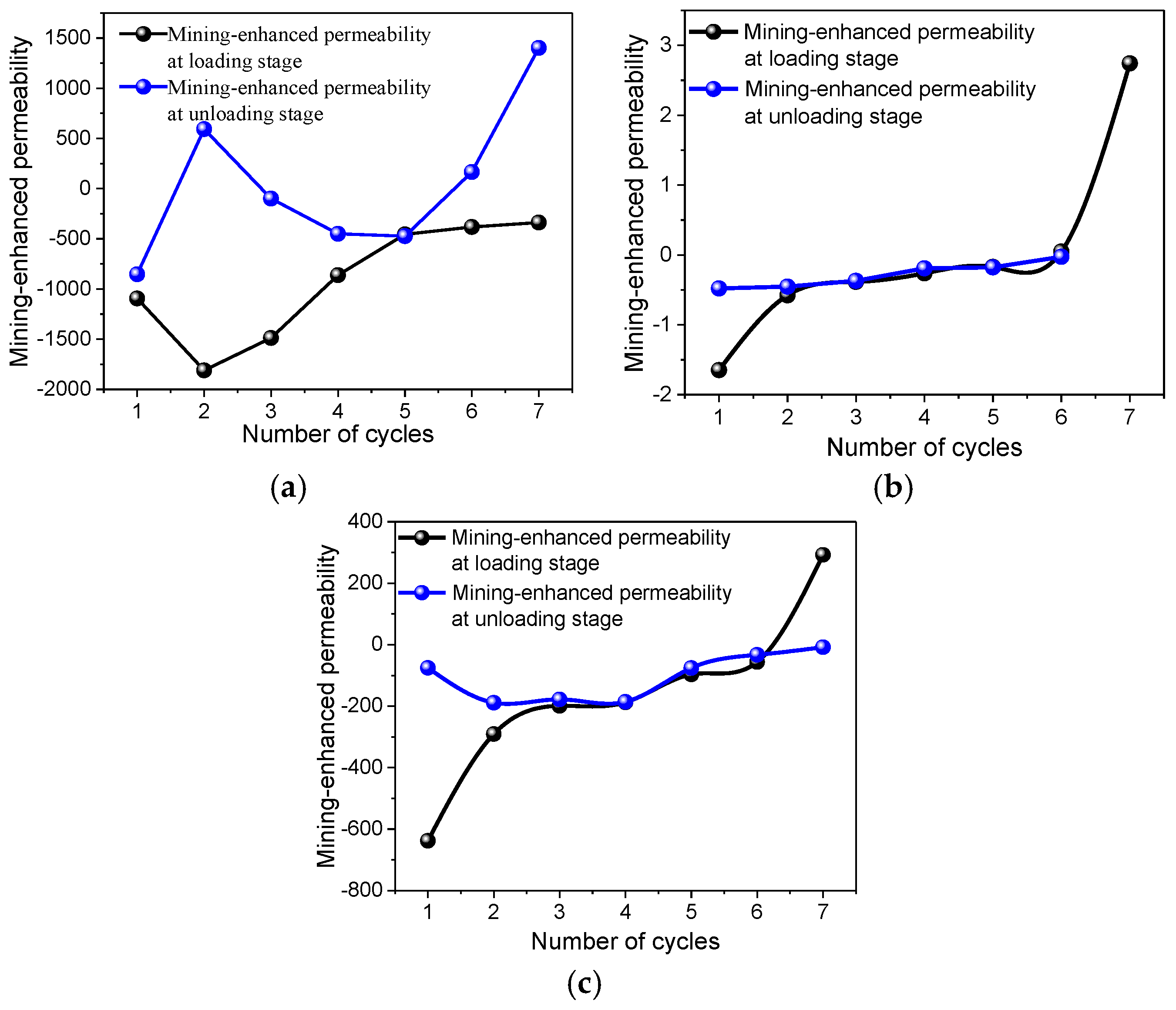 Processes 06 00190 g015