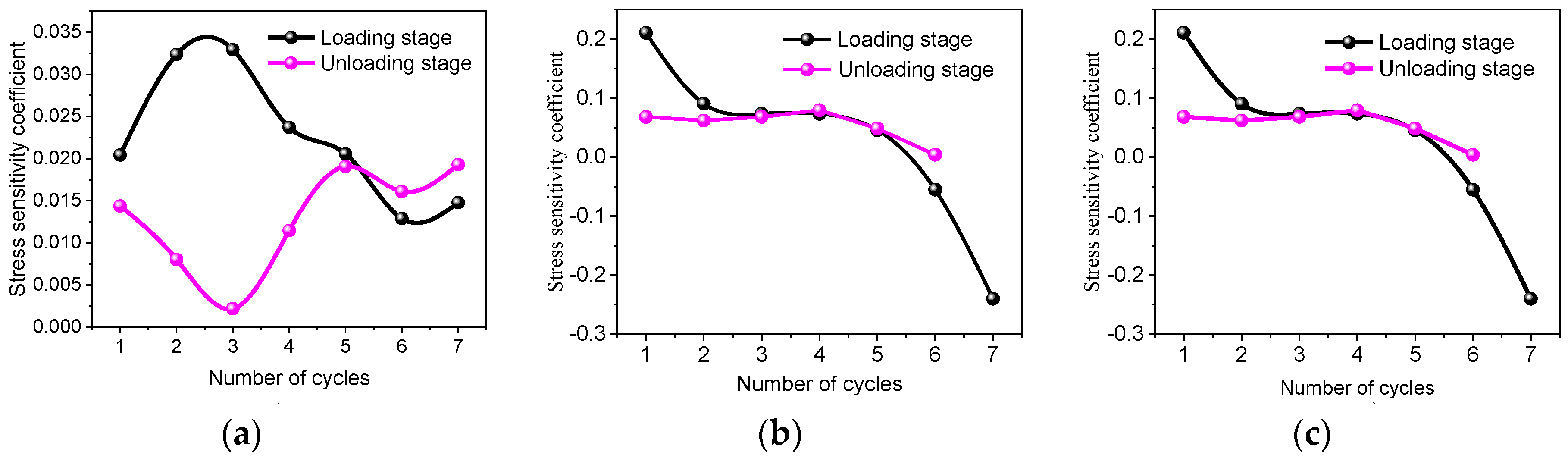Processes 06 00190 g016