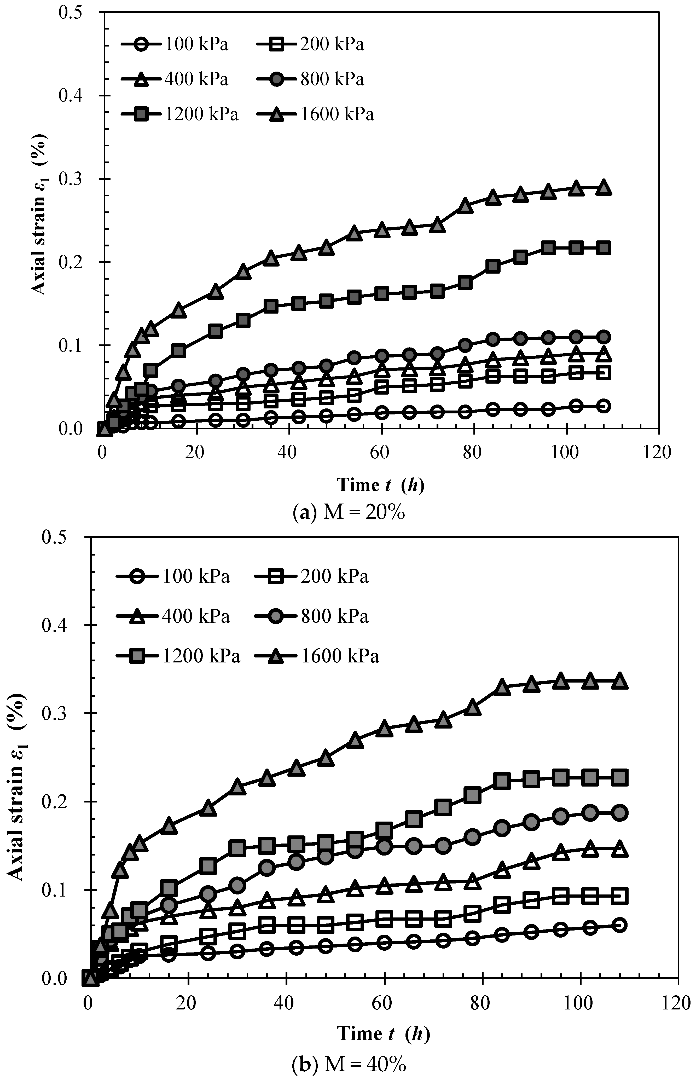 Processes 06 00192 g003a