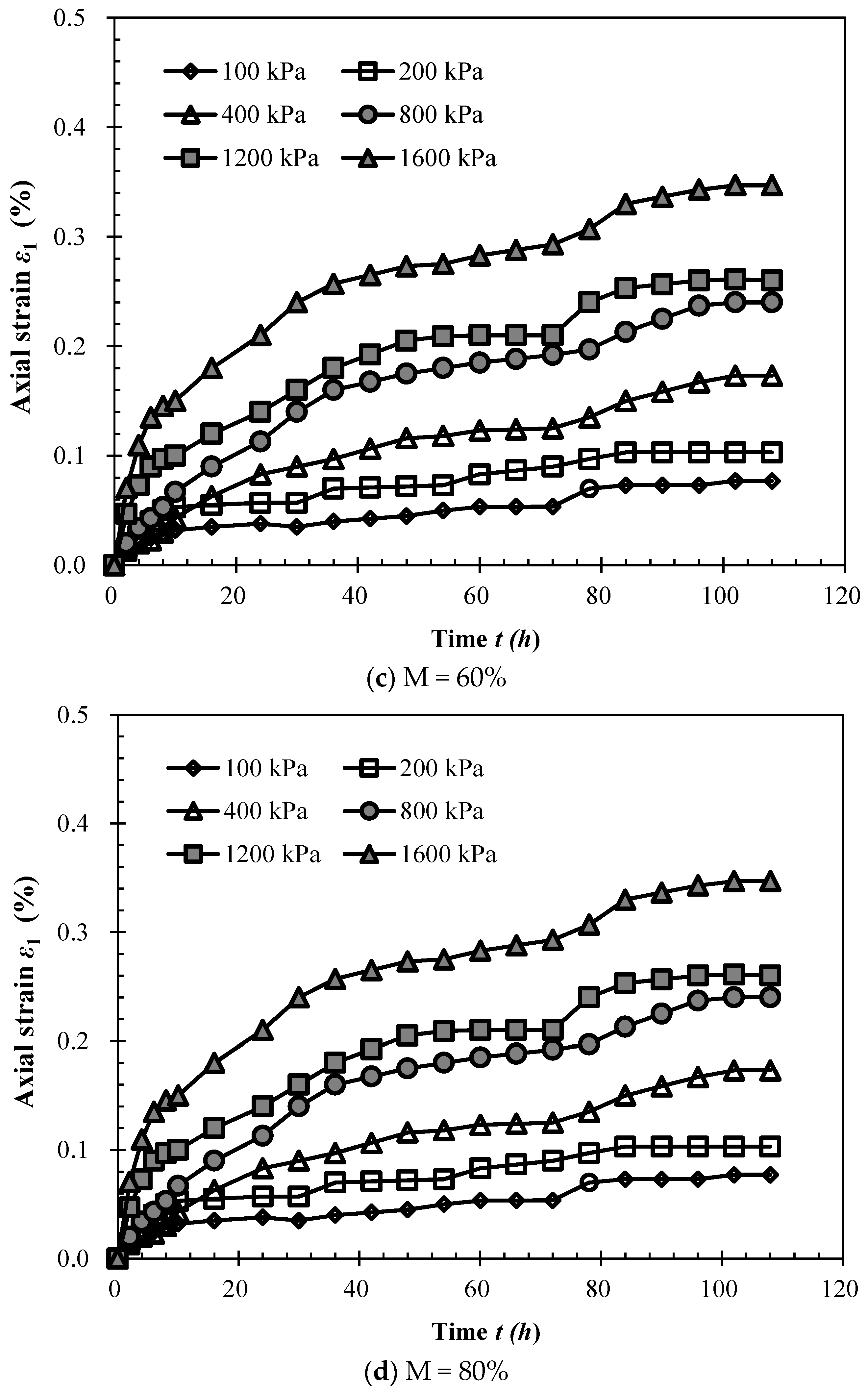 Processes 06 00192 g003b