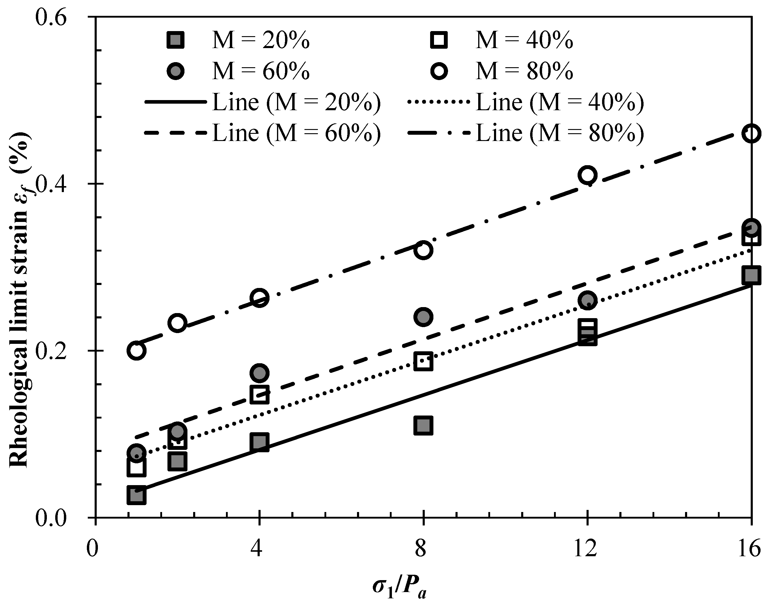 Processes 06 00192 g005