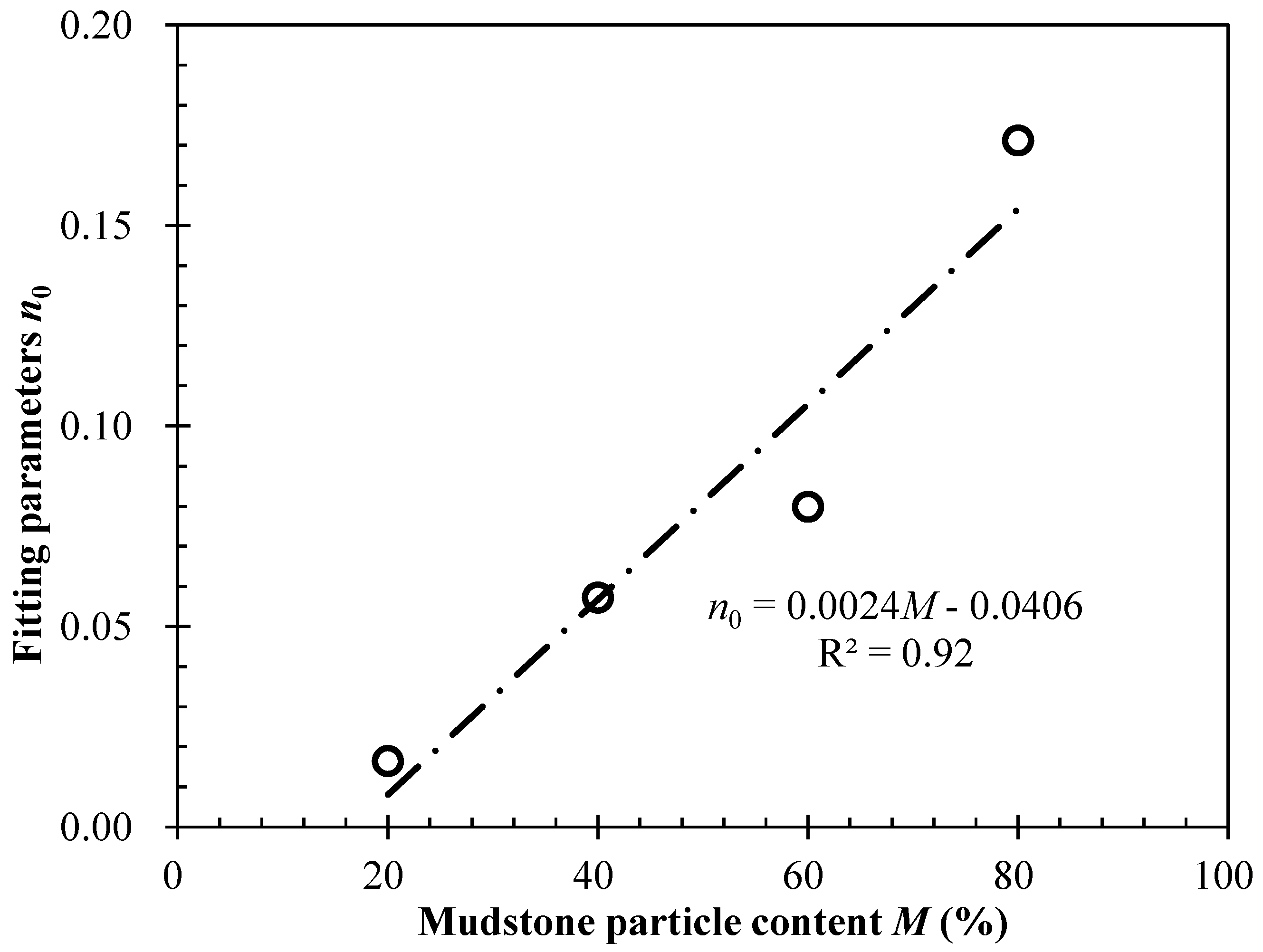 Processes 06 00192 g006
