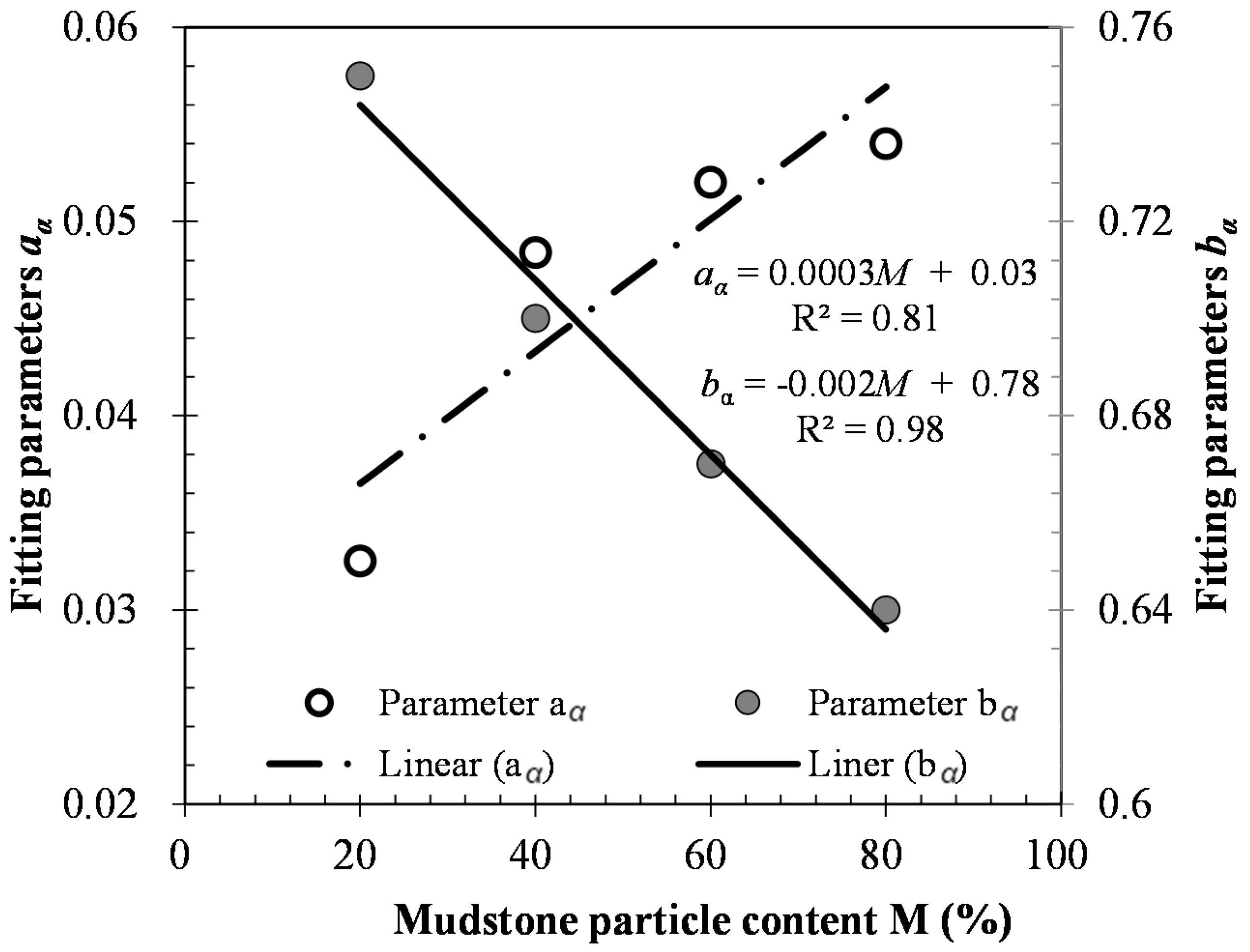 Processes 06 00192 g008