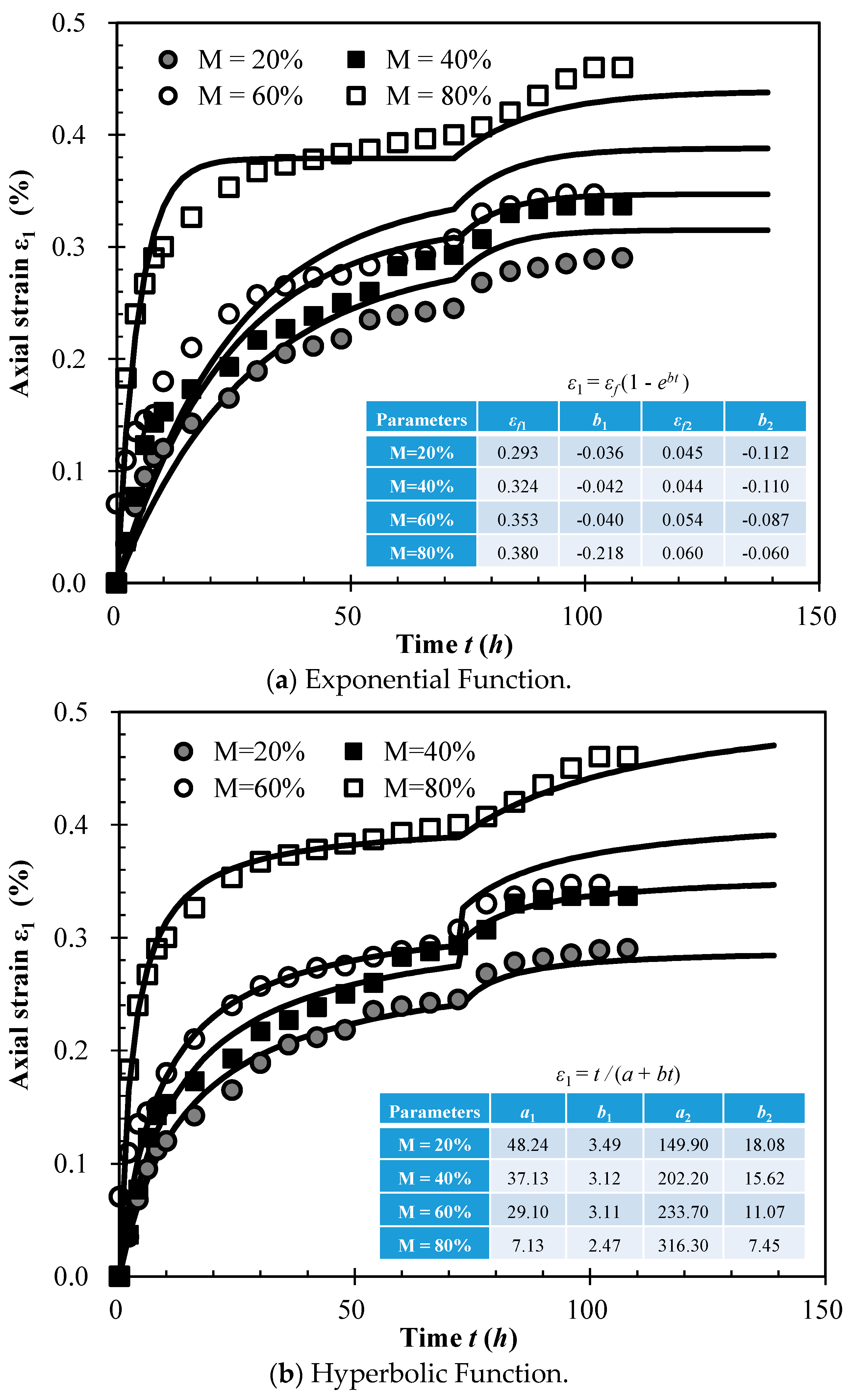 Processes 06 00192 g009a