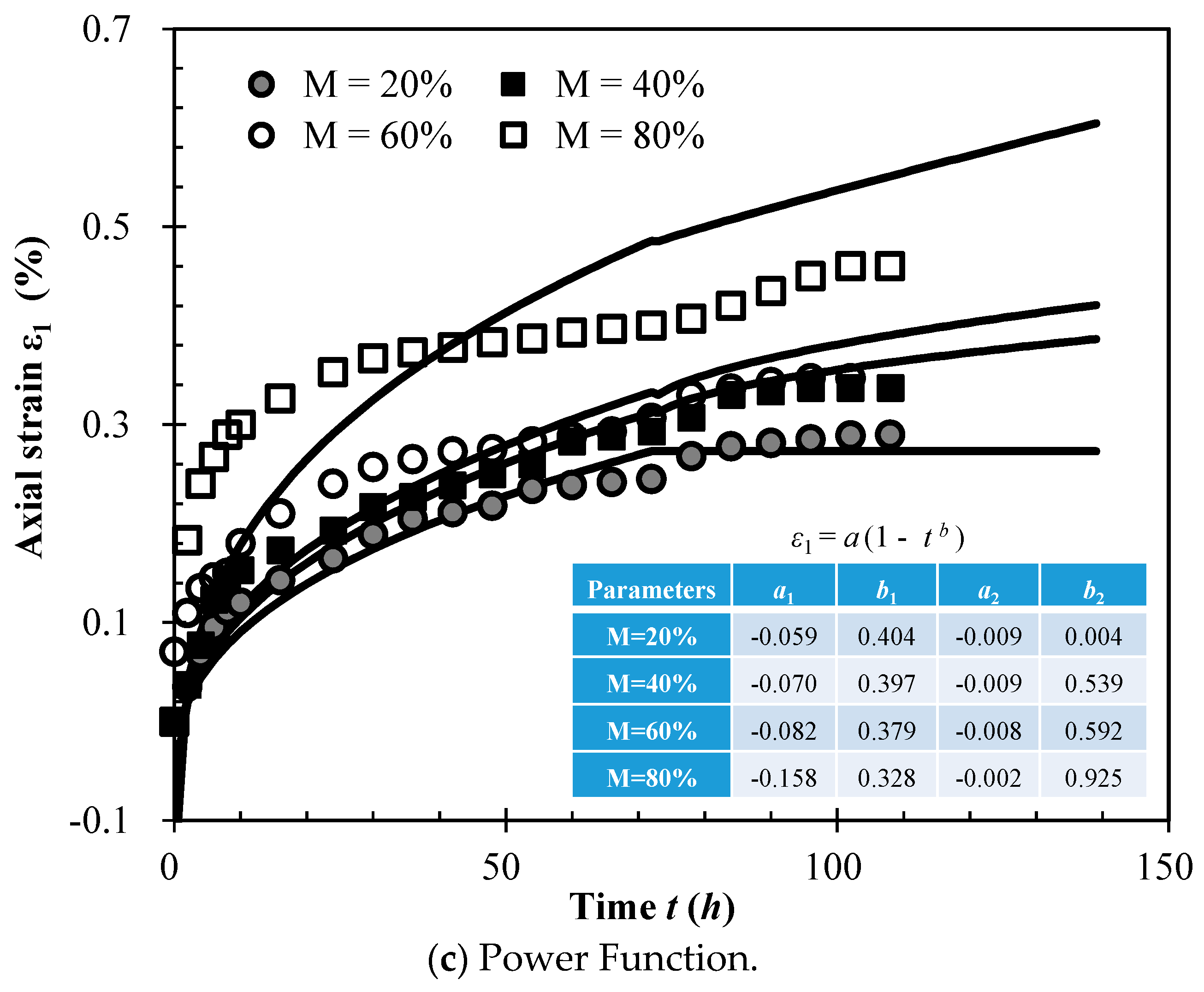 Processes 06 00192 g009b