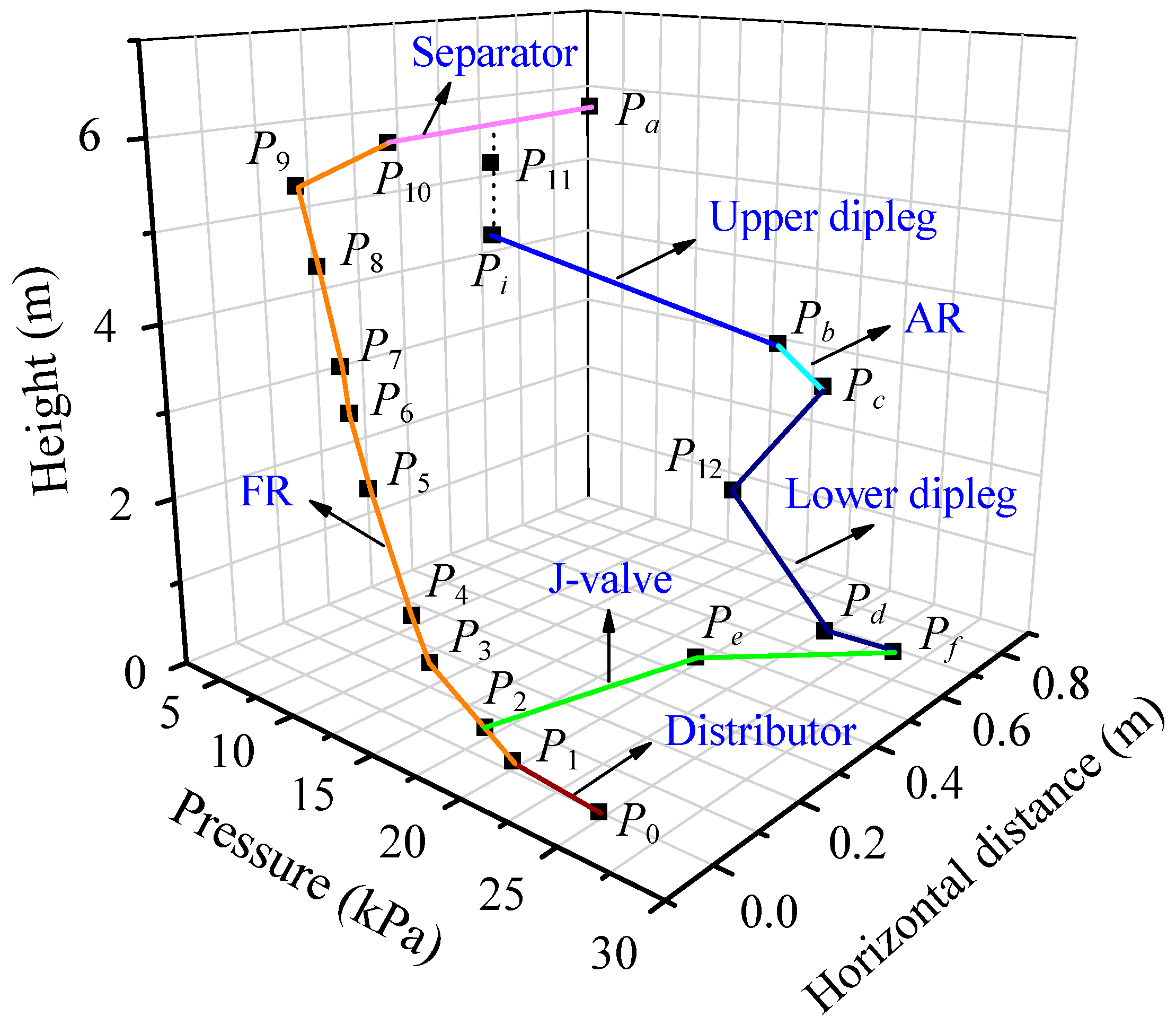 Processes 06 00196 g003