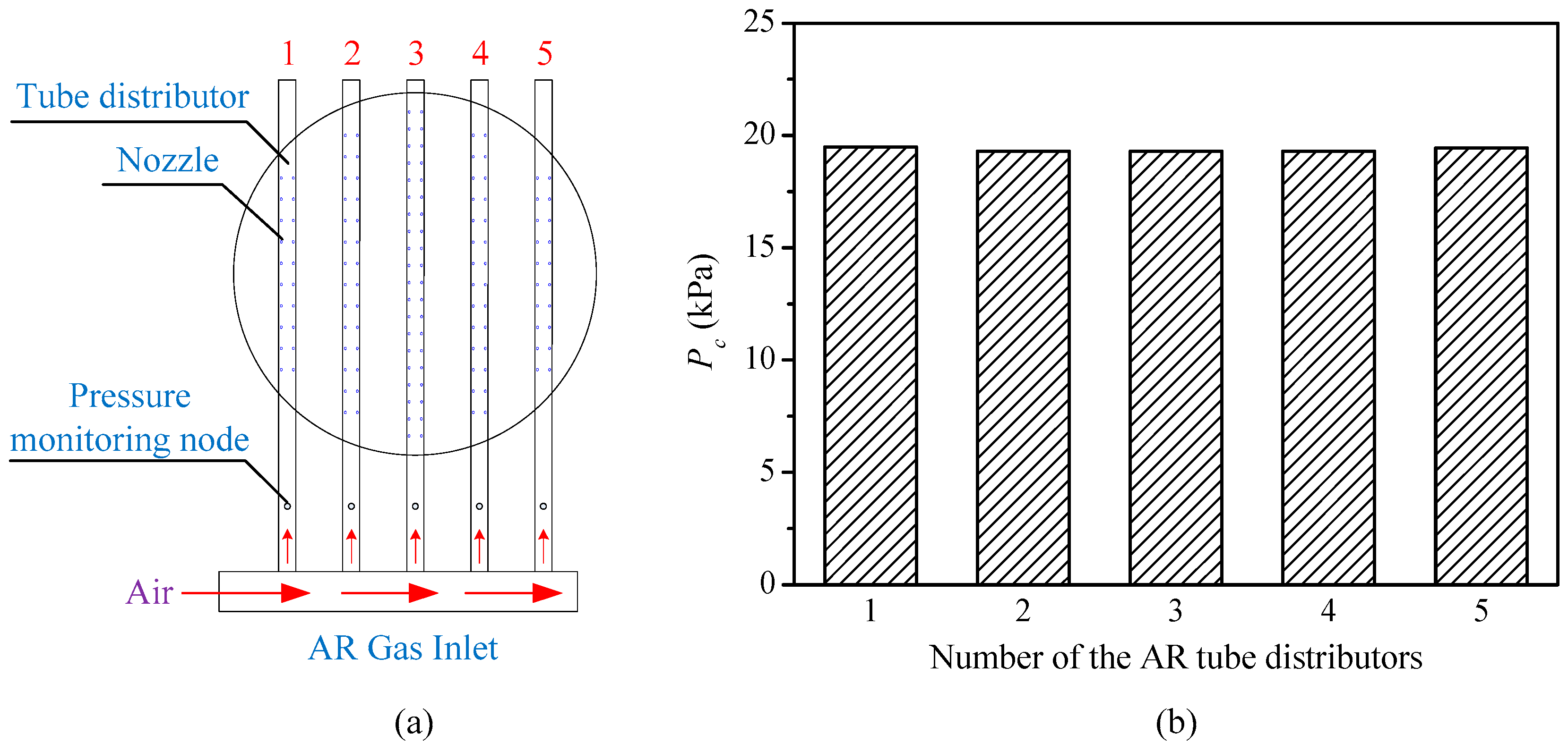 Processes 06 00196 g005