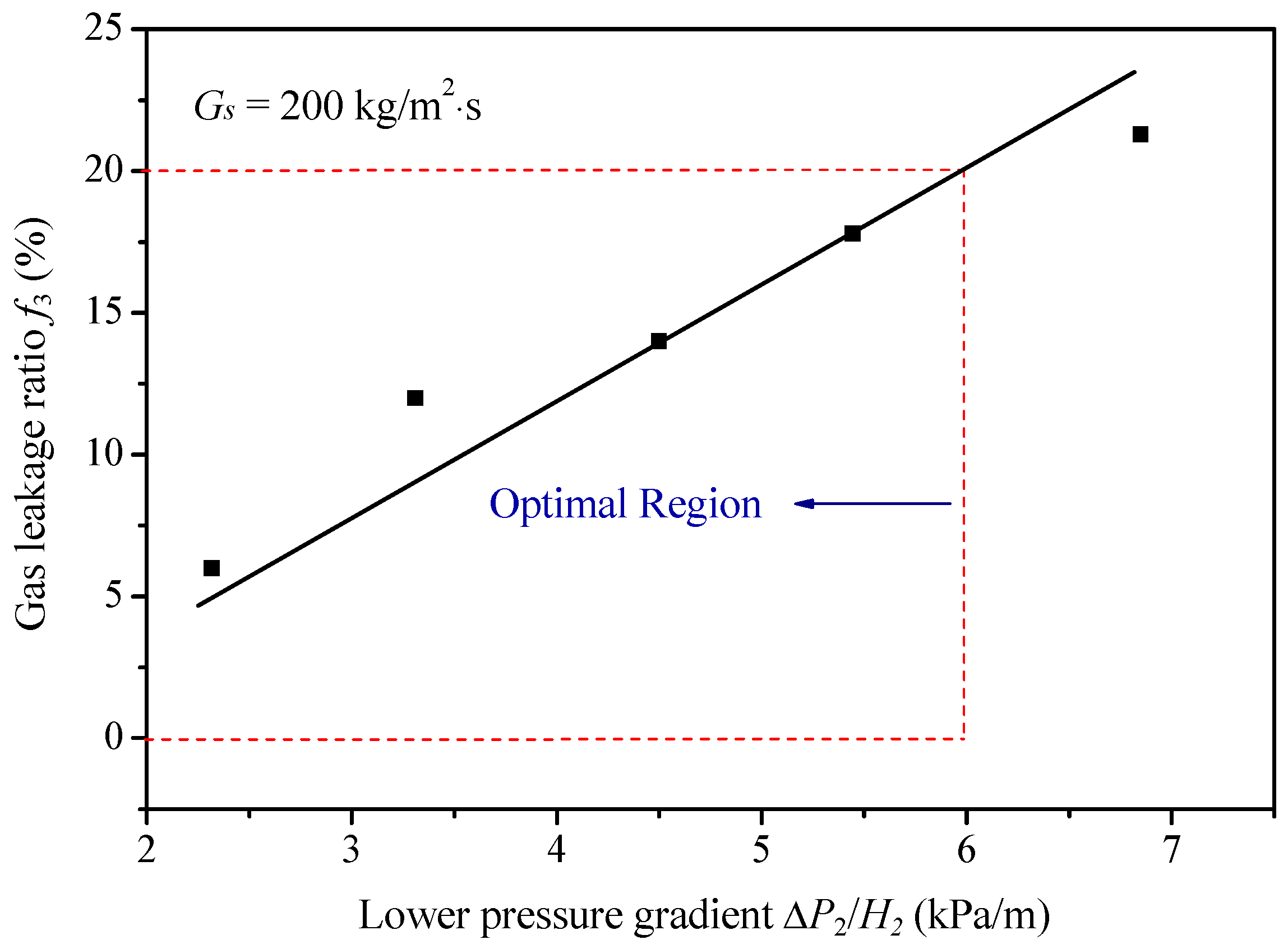 Processes 06 00196 g009