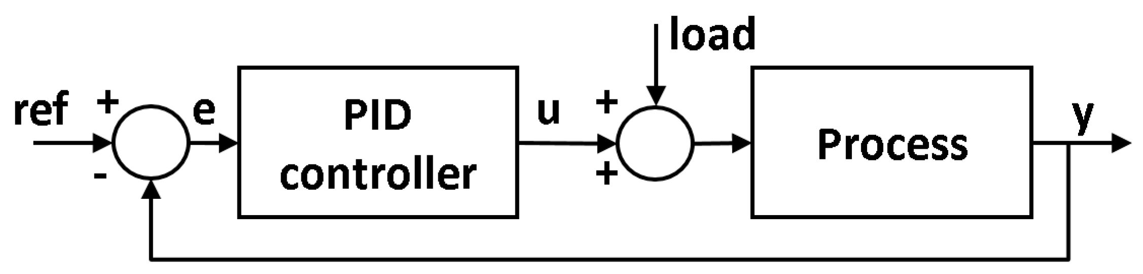 Processes 06 00197 g001