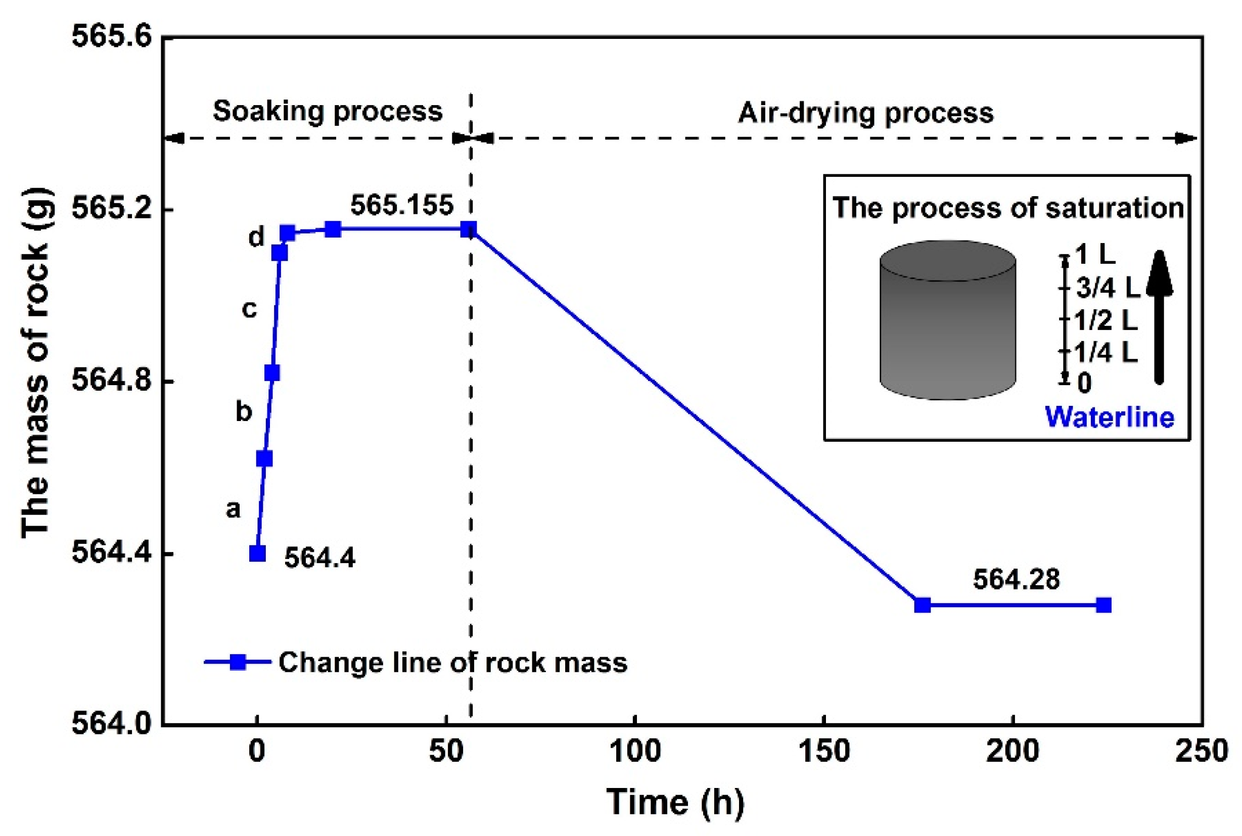 Processes 06 00199 g004 Processes 06 00199 g004