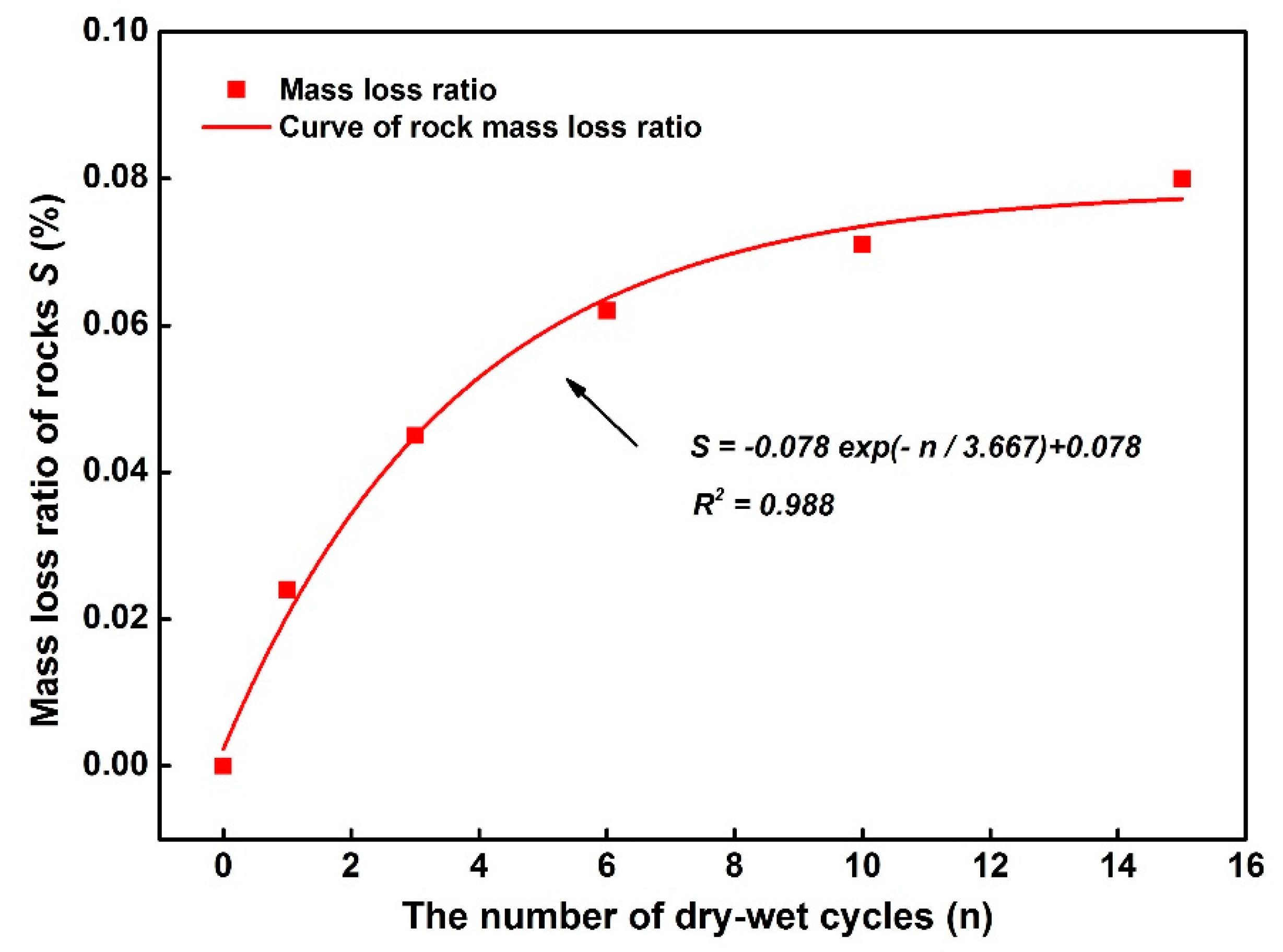 Processes 06 00199 g005 Processes 06 00199 g005
