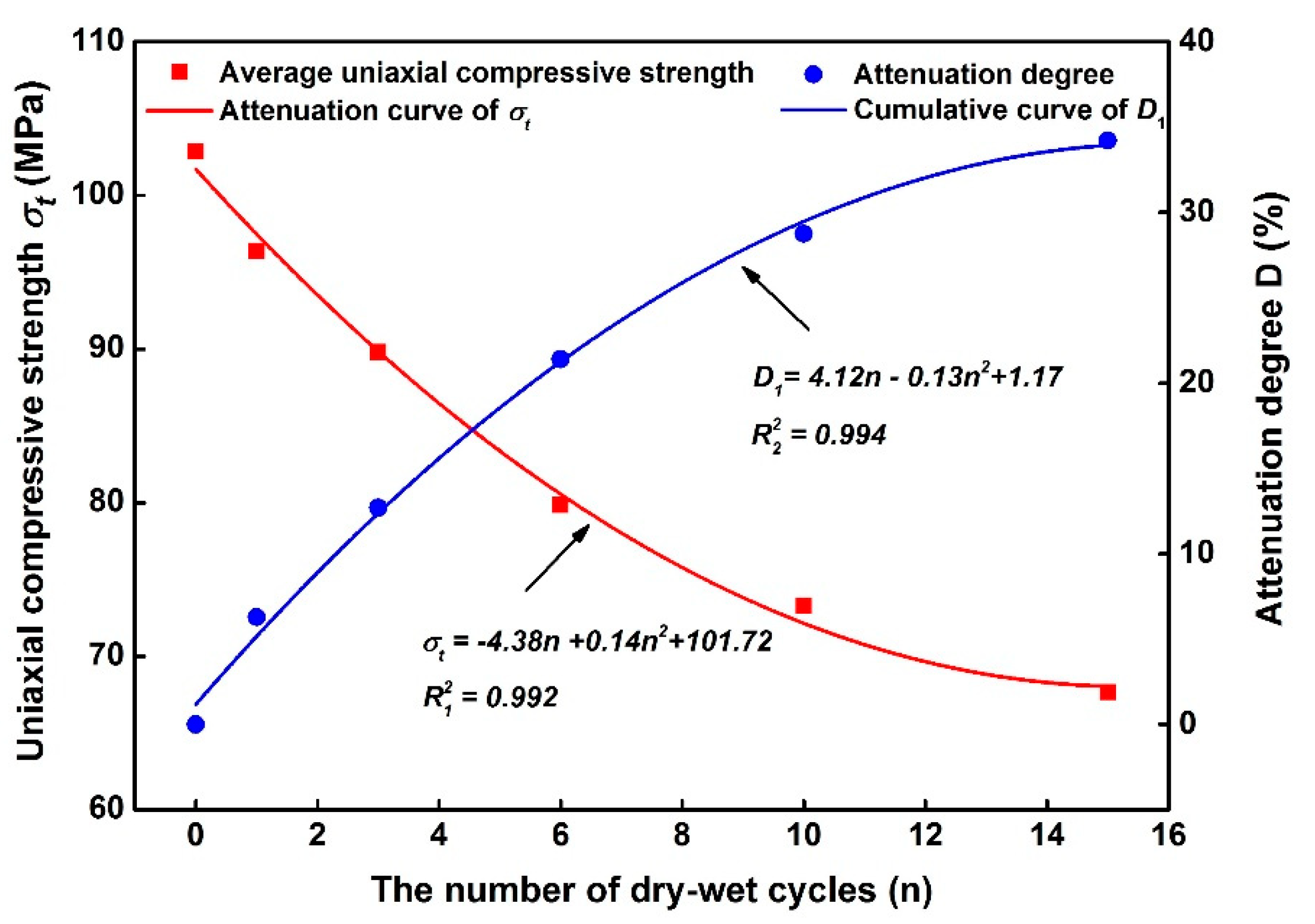 Processes 06 00199 g006 Processes 06 00199 g006