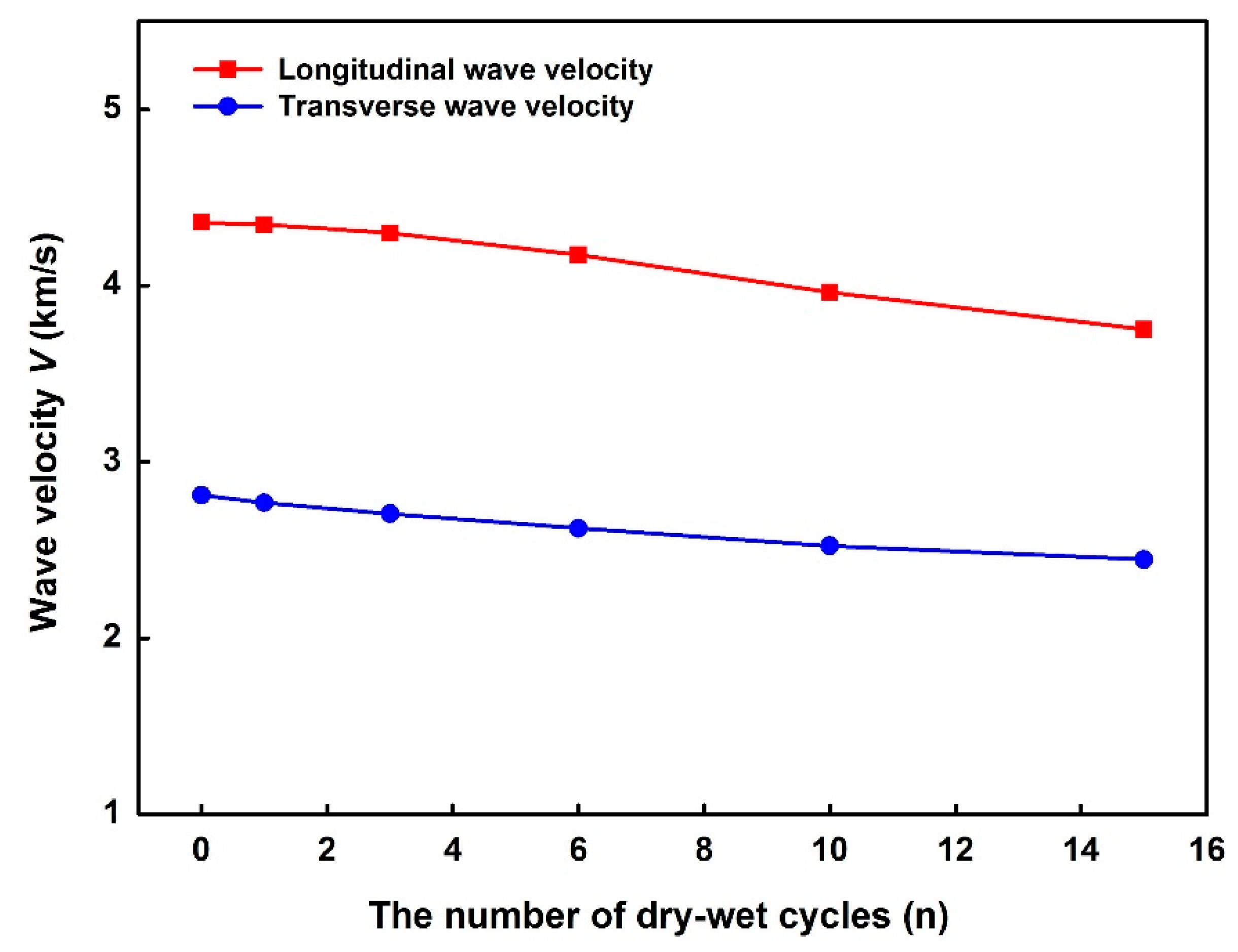 Processes 06 00199 g009 Processes 06 00199 g009
