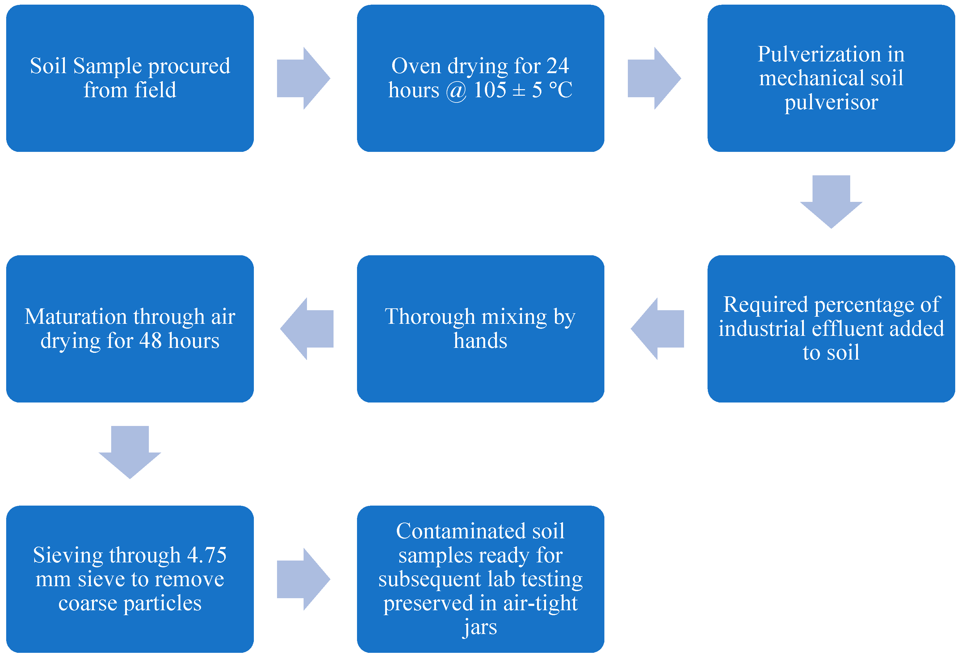 Processes 06 00203 g005