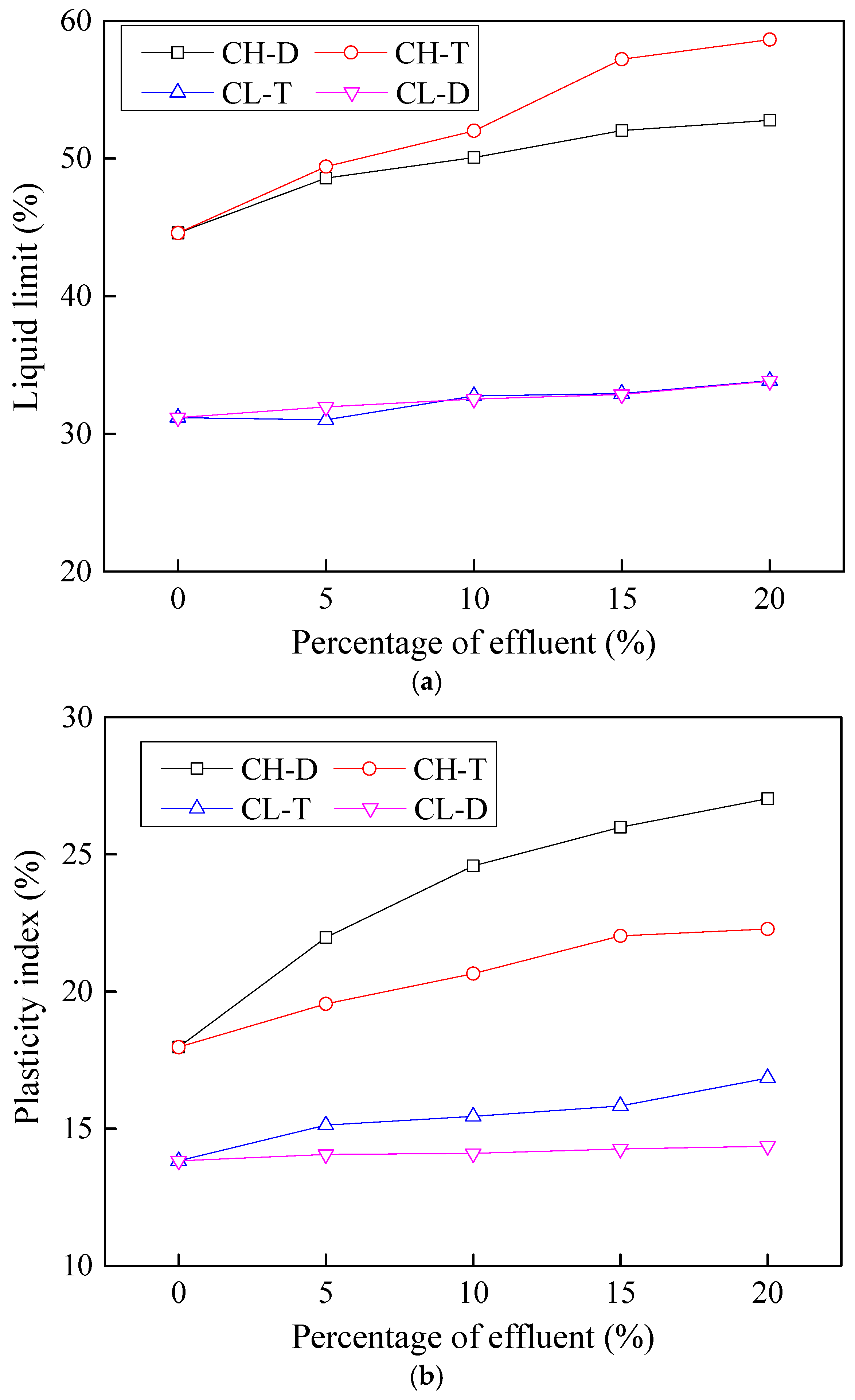 Processes 06 00203 g006