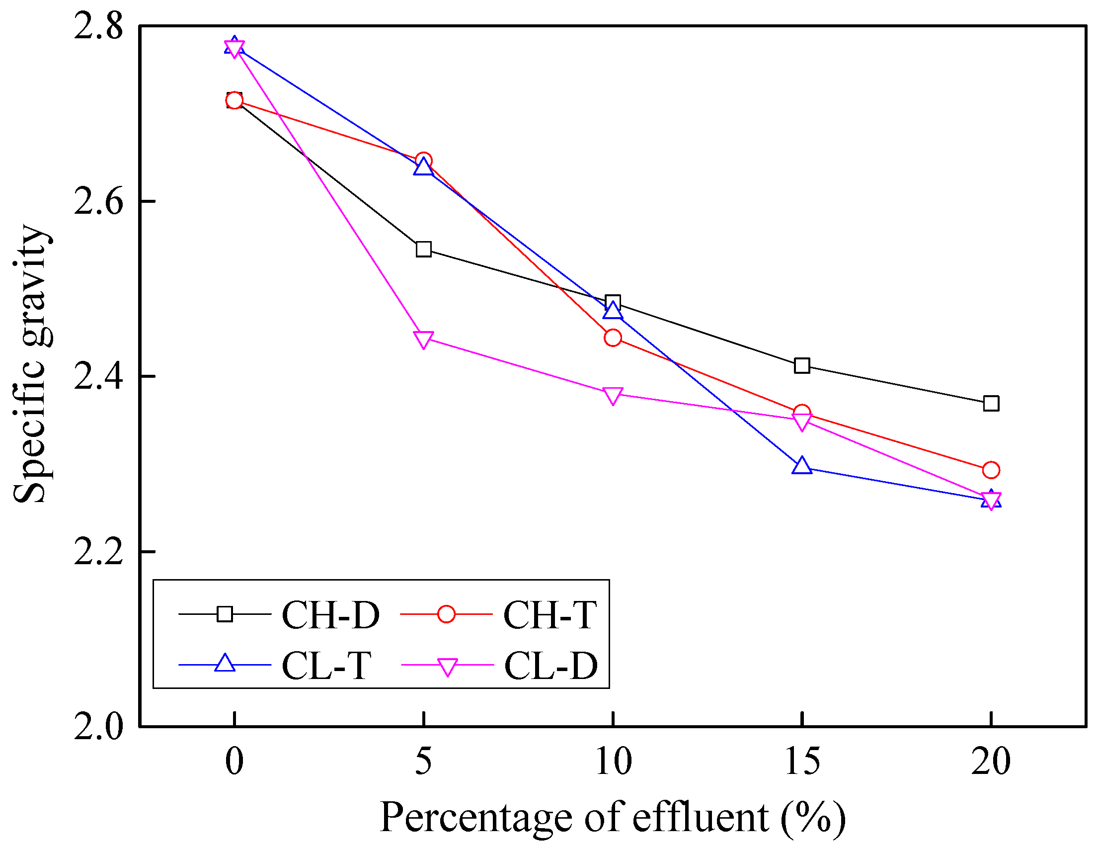 Processes 06 00203 g007