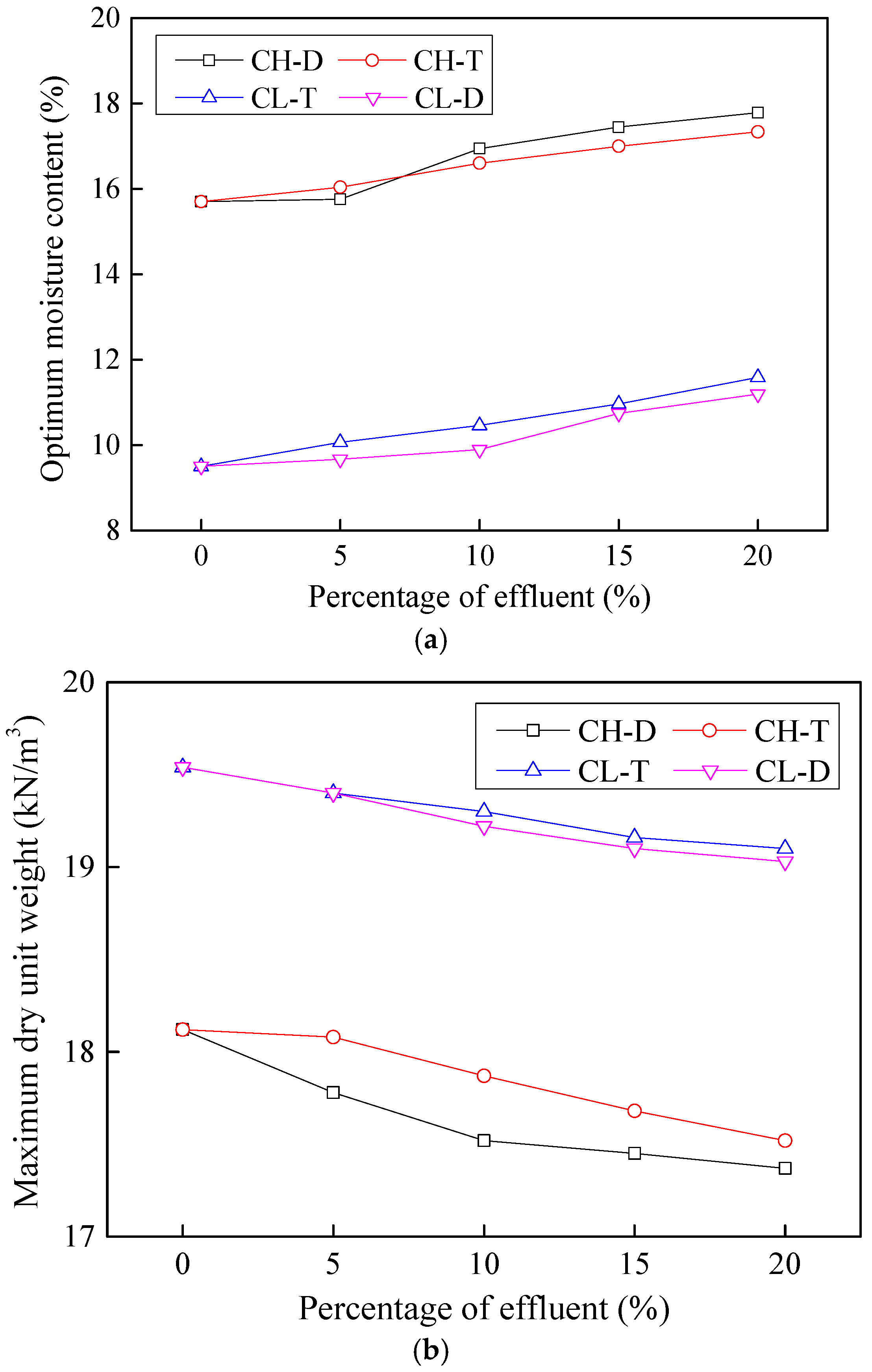 Processes 06 00203 g009