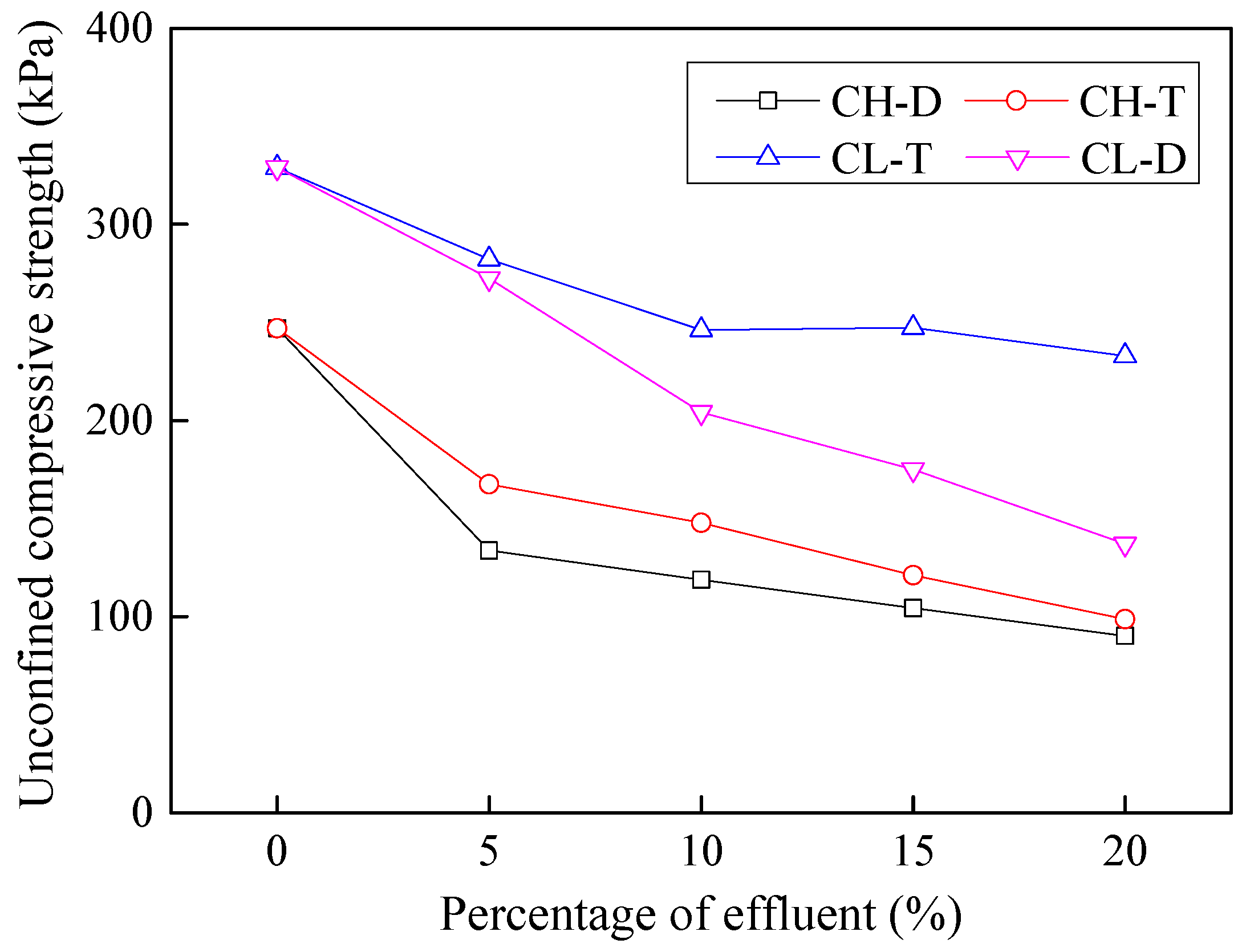 Processes 06 00203 g010