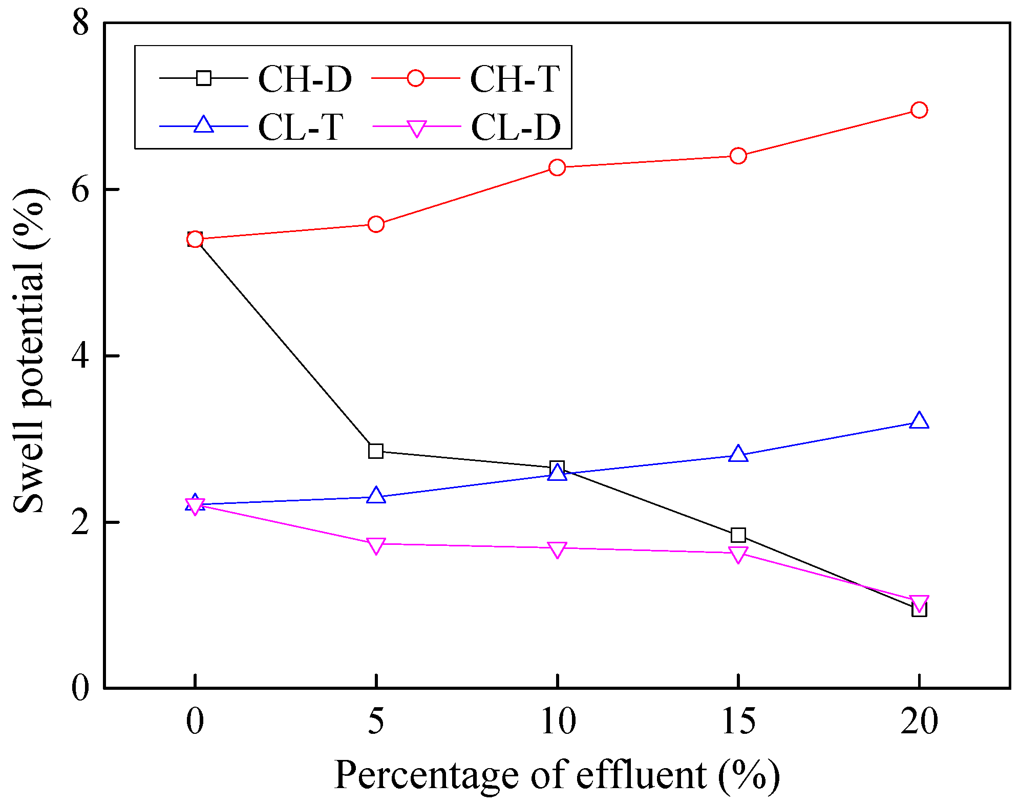 Processes 06 00203 g011