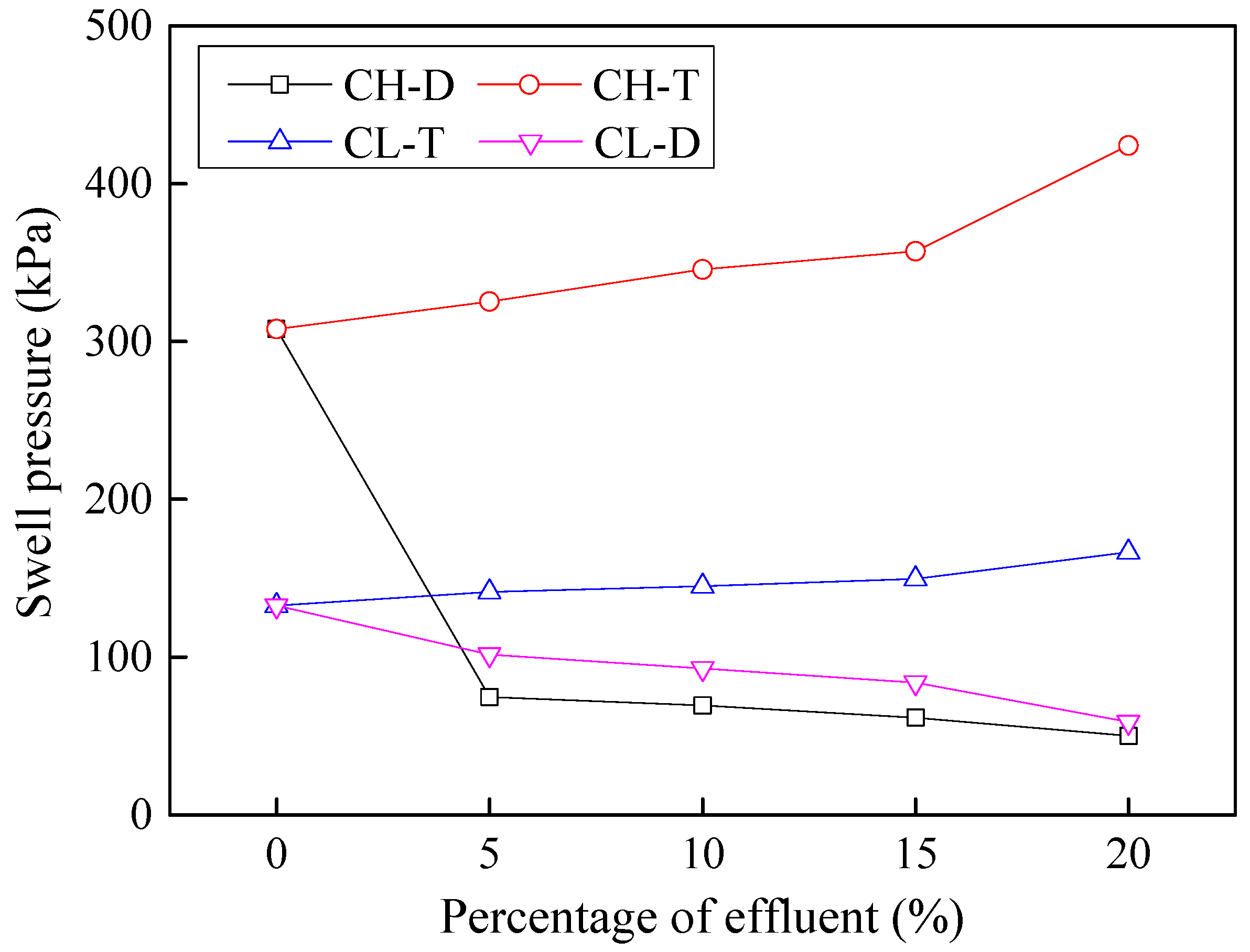 Processes 06 00203 g012