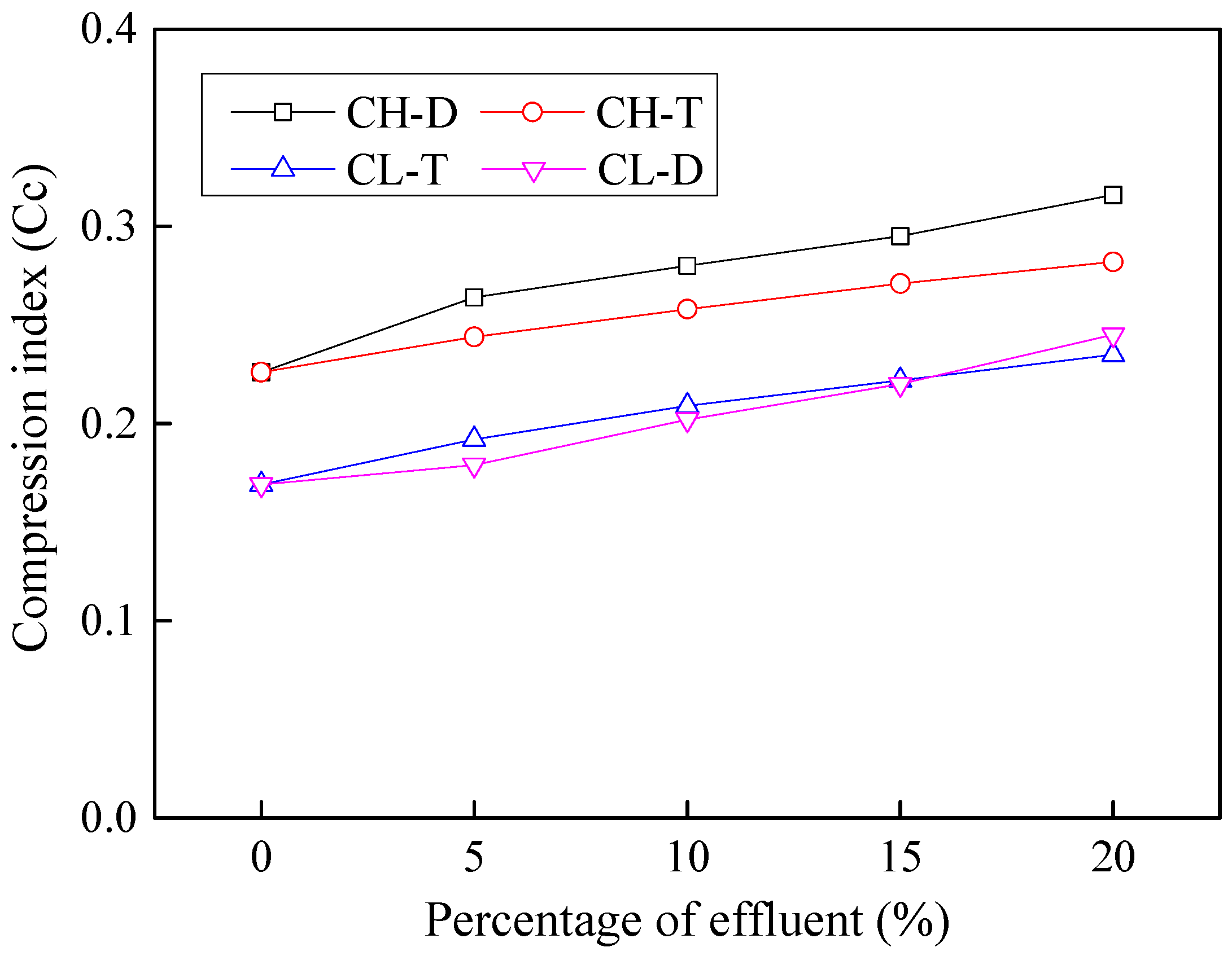 Processes 06 00203 g013