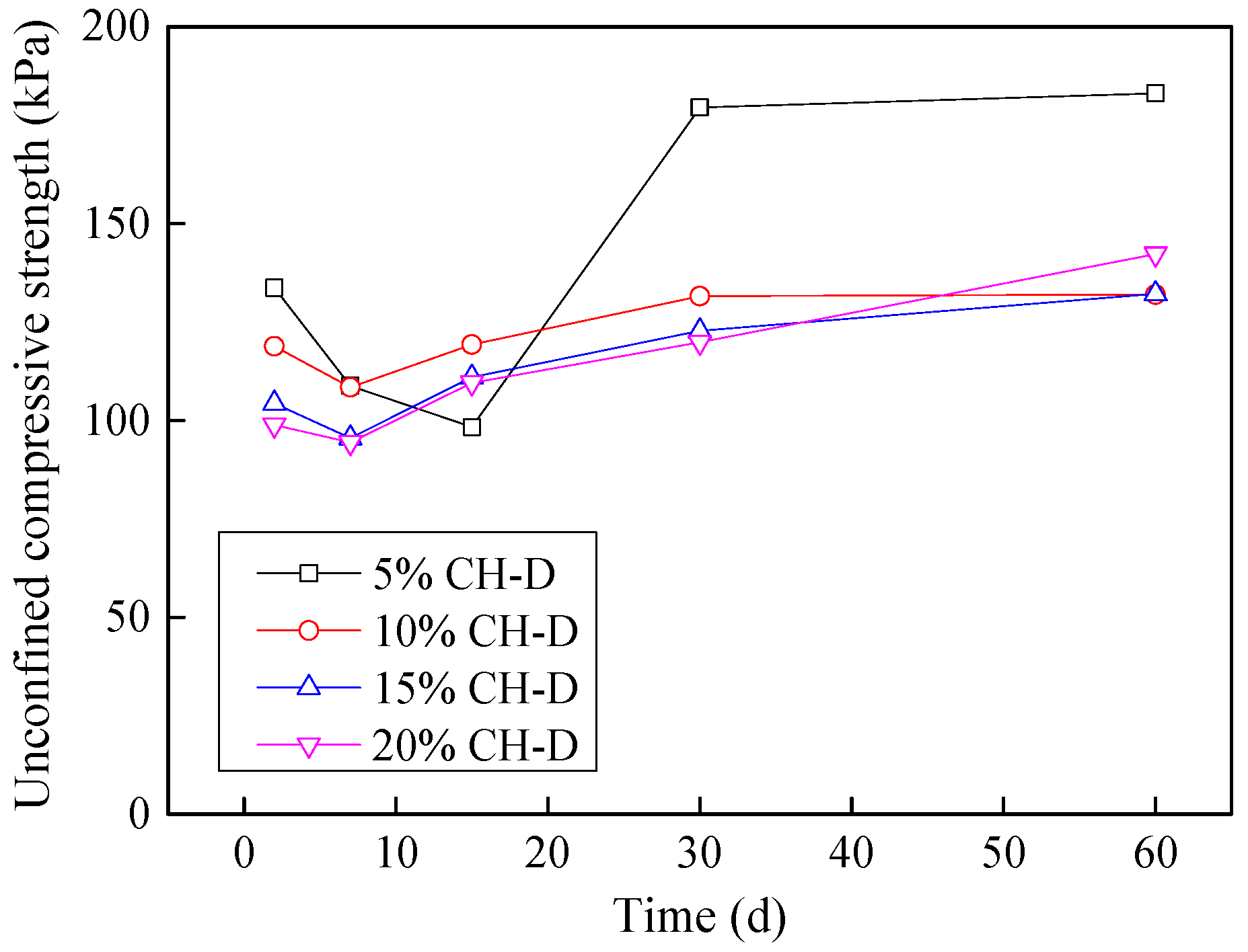 Processes 06 00203 g015