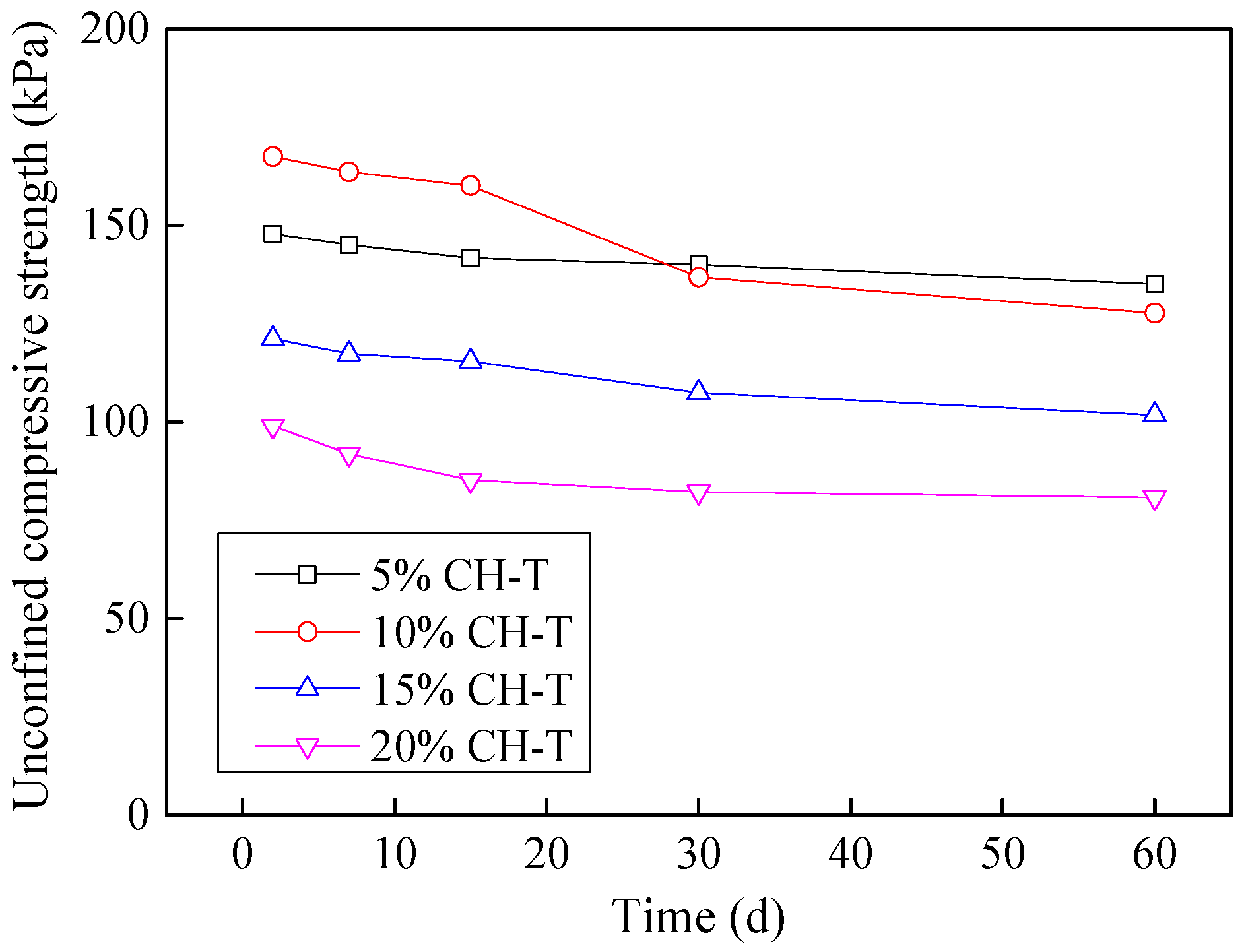 Processes 06 00203 g017