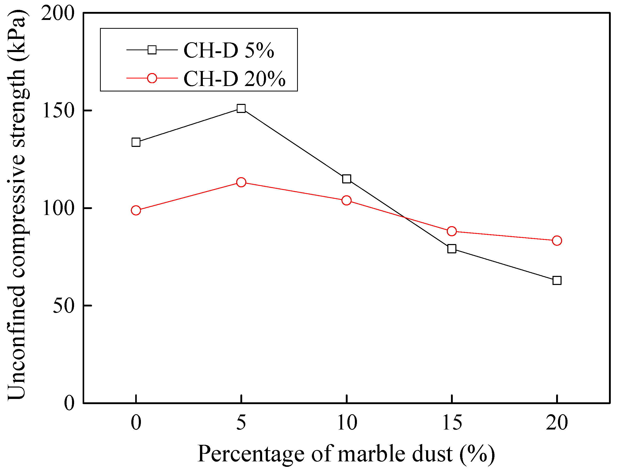 Processes 06 00203 g022