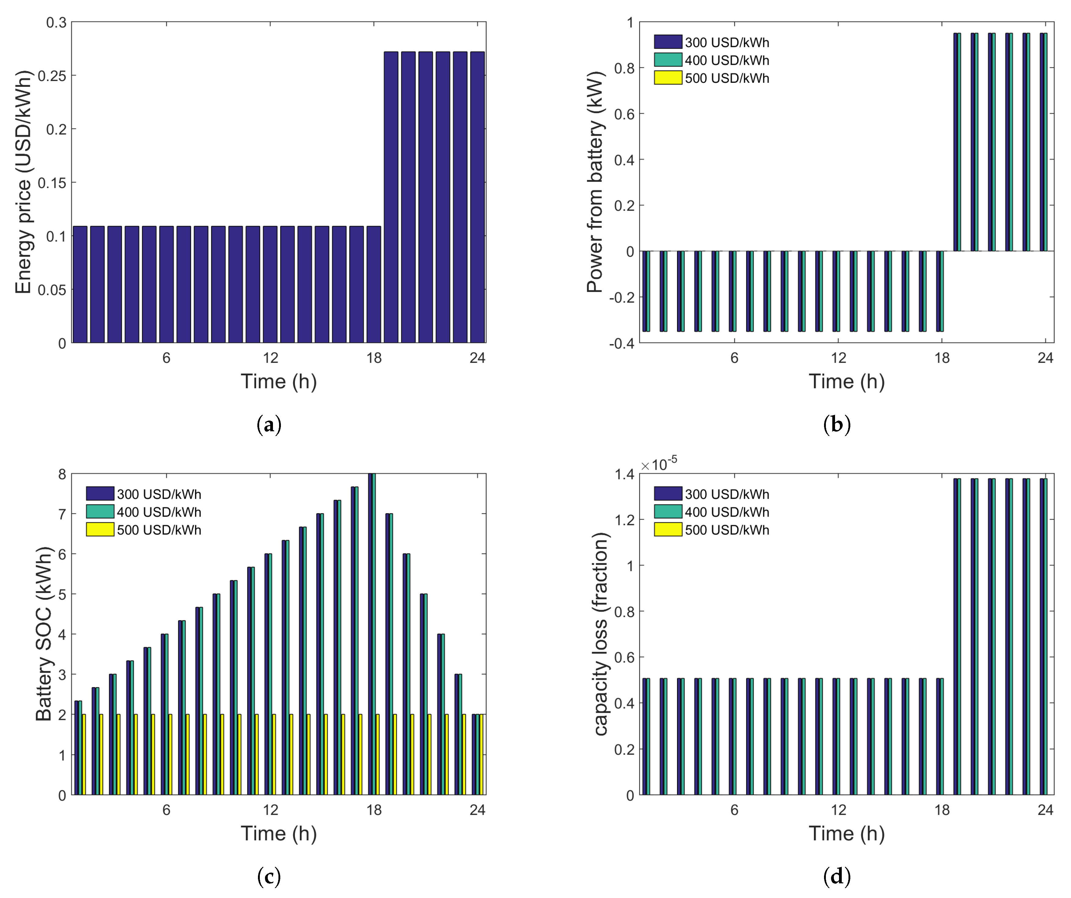 Processes 06 00204 g002