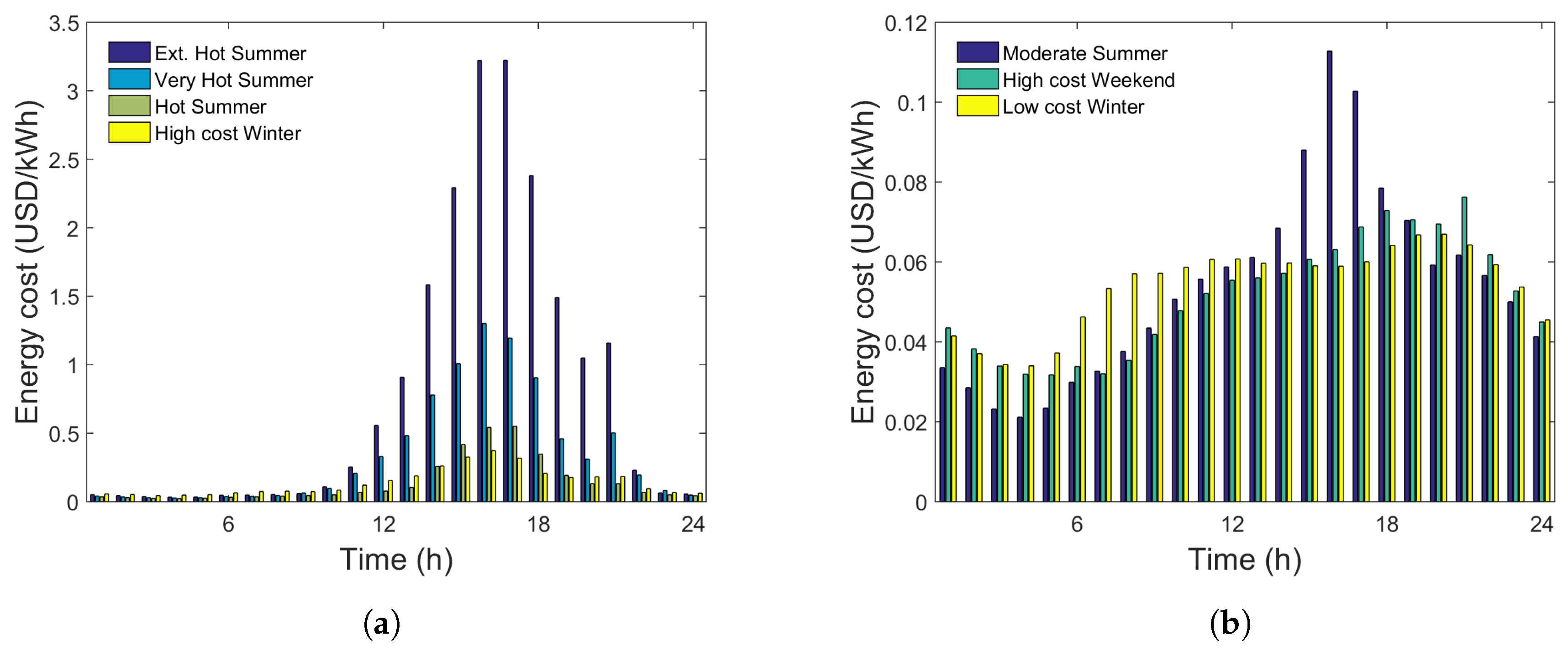 Processes 06 00204 g003