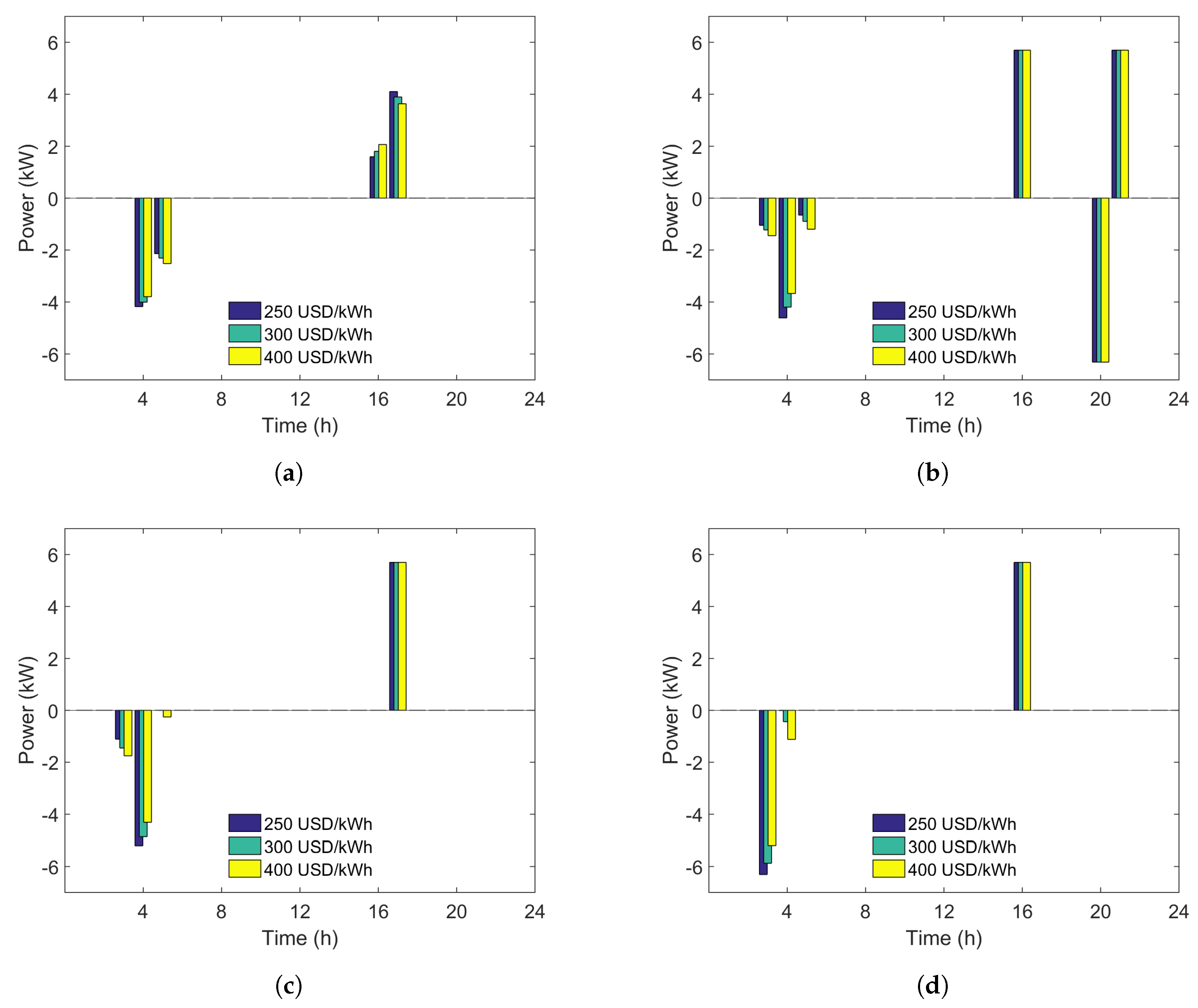 Processes 06 00204 g004