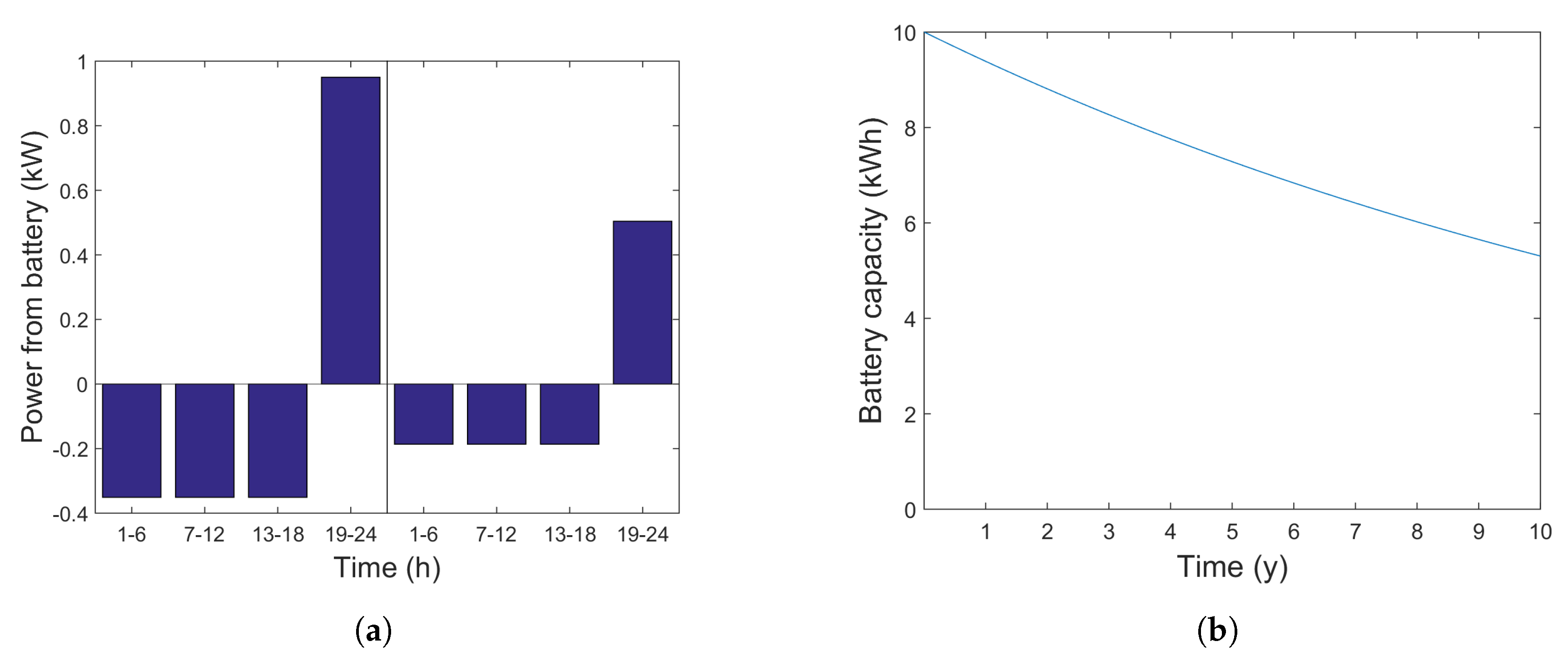 Processes 06 00204 g005