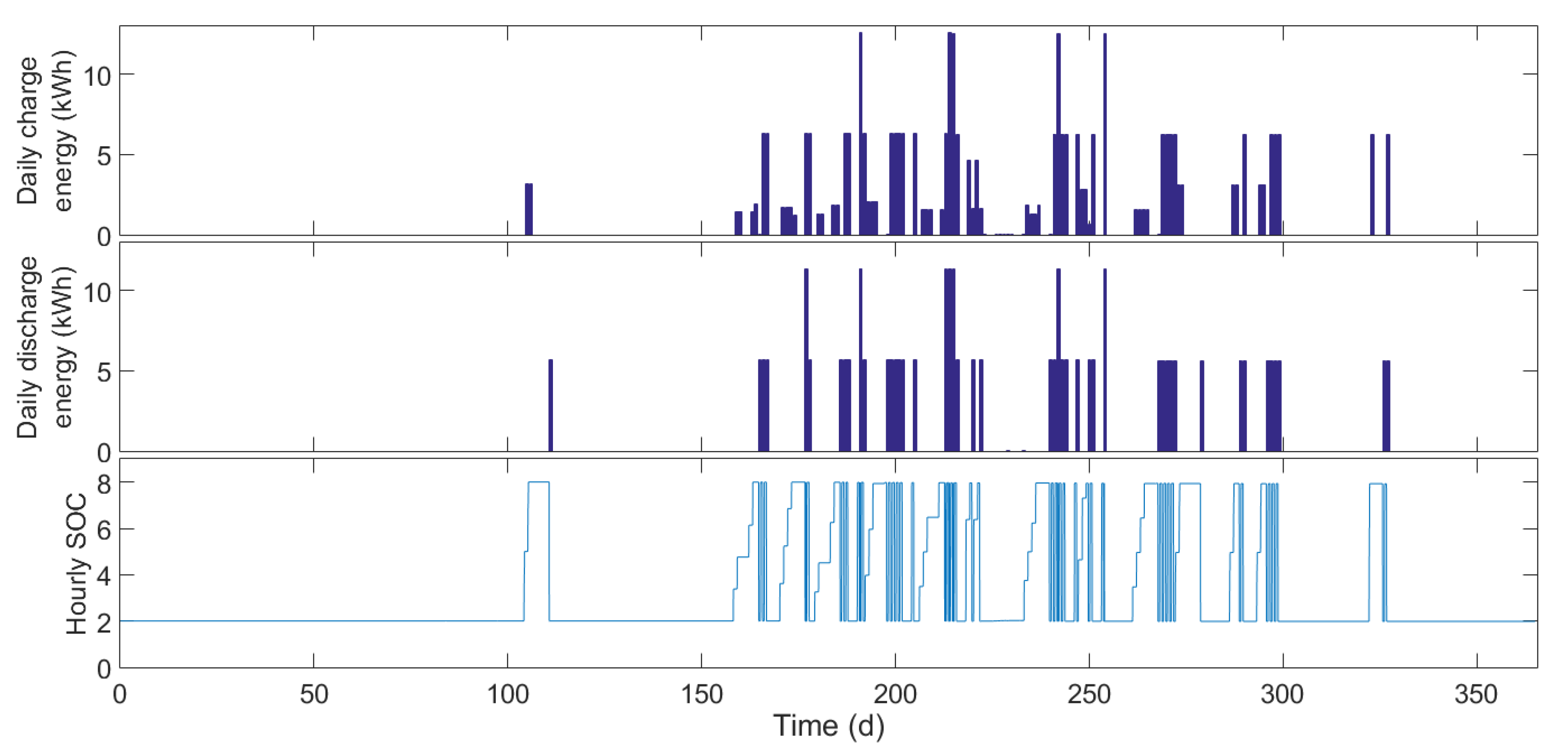 Processes 06 00204 g007