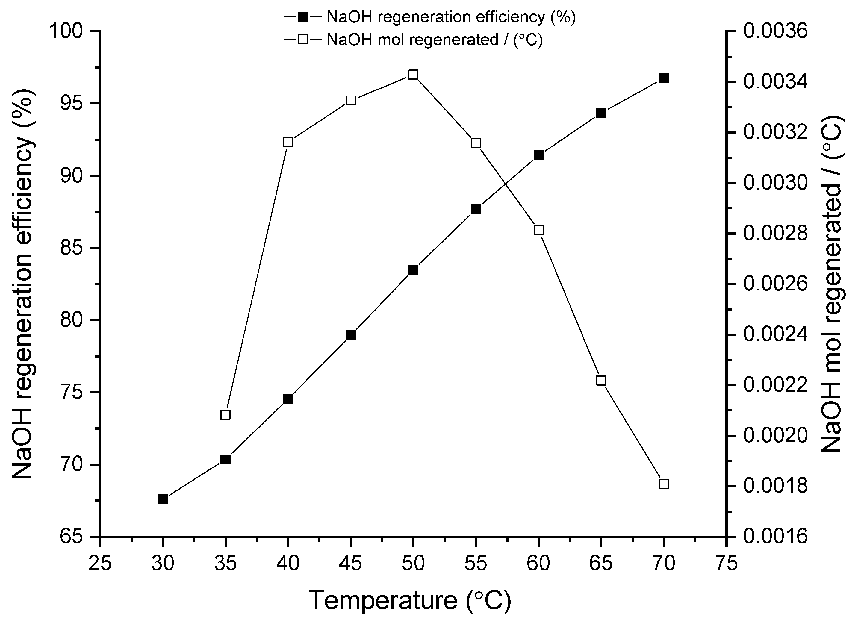 Processes 06 00205 g003