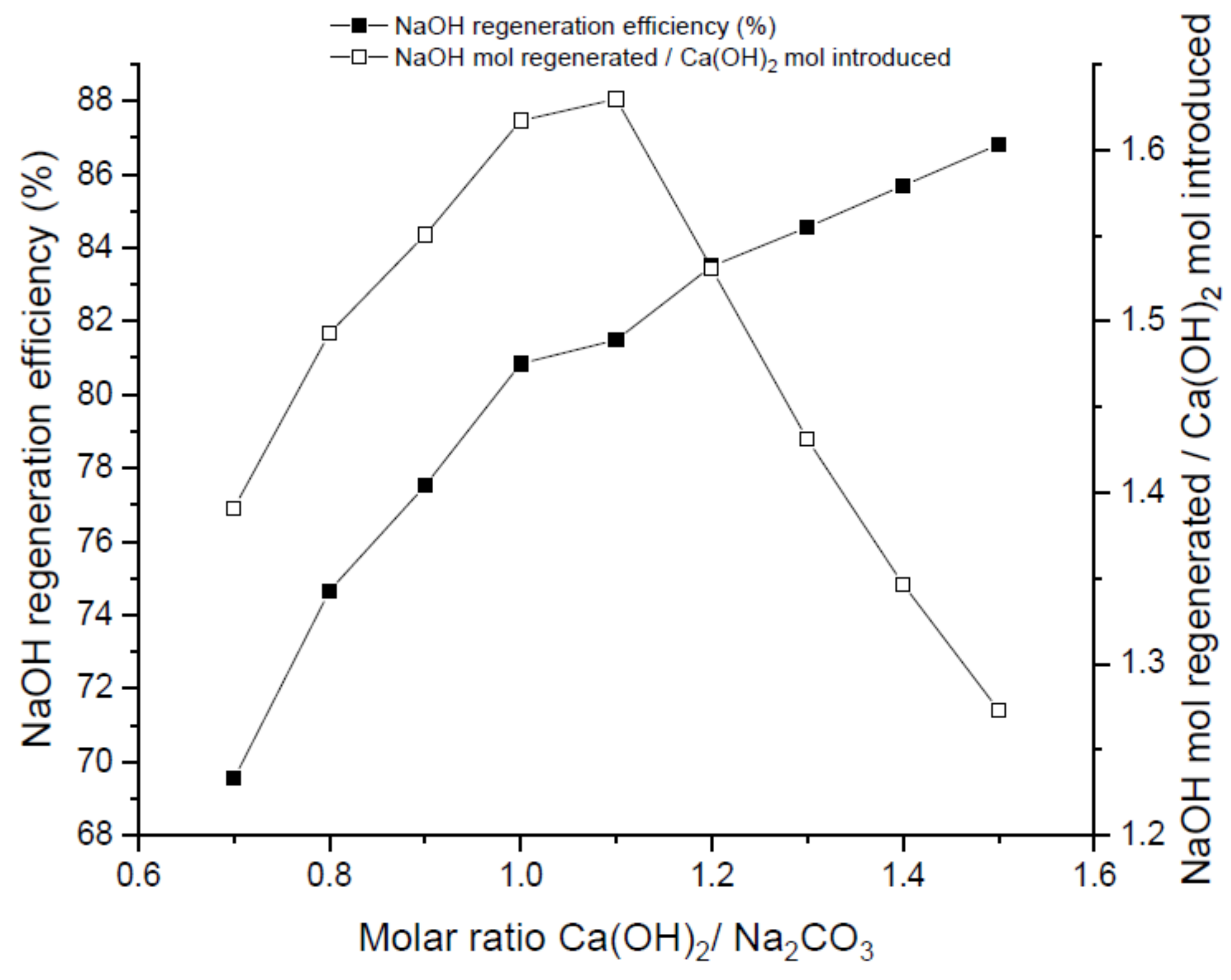 Processes 06 00205 g004