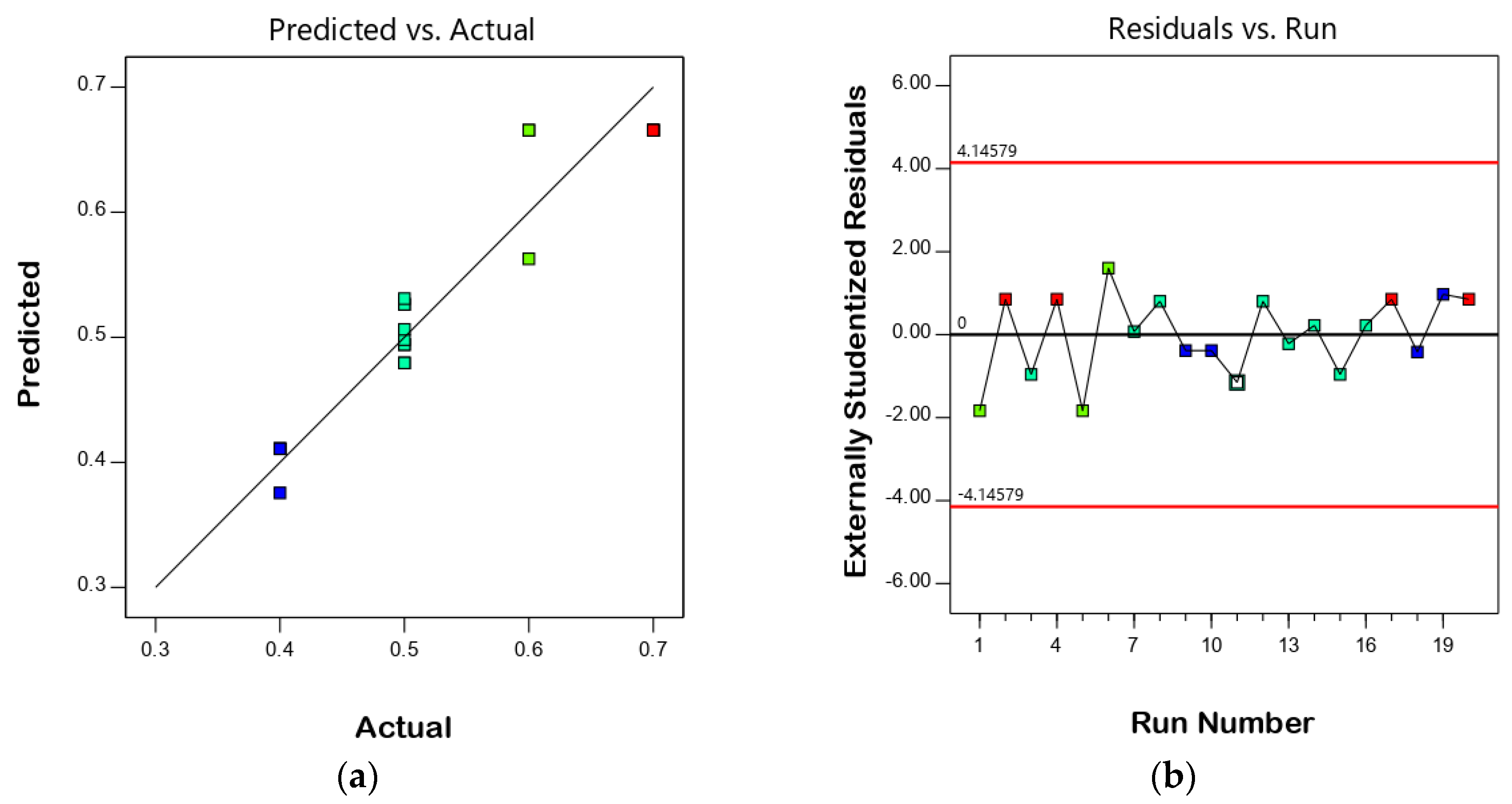 Processes 06 00206 g003 Processes 06 00206 g003