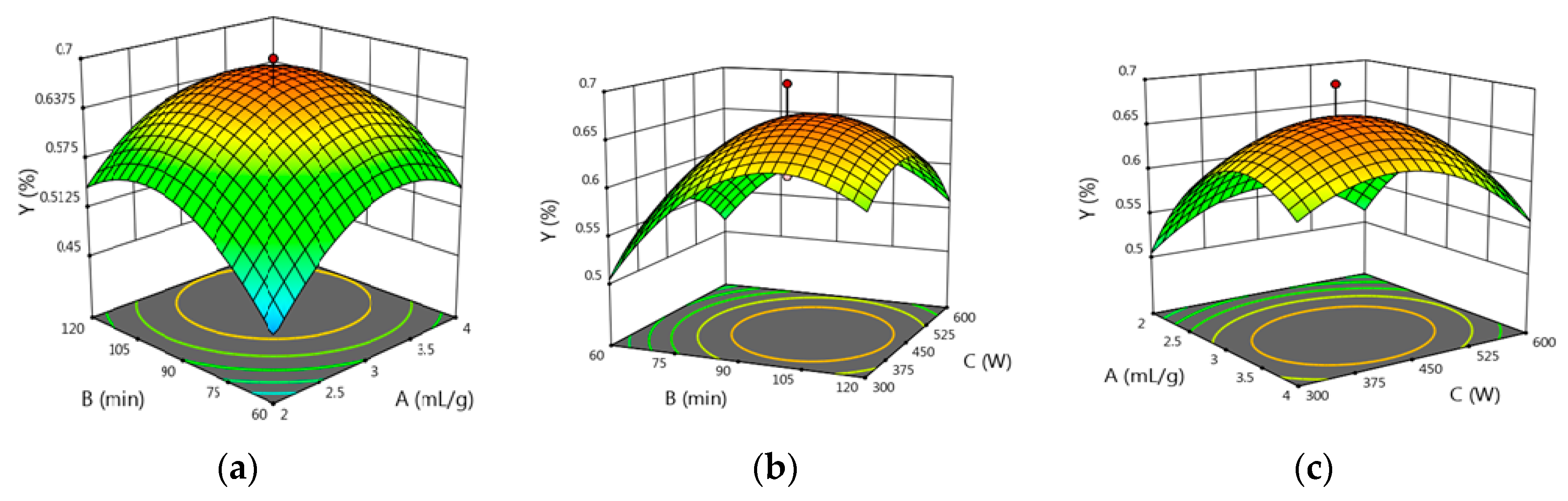 Processes 06 00206 g004 Processes 06 00206 g004