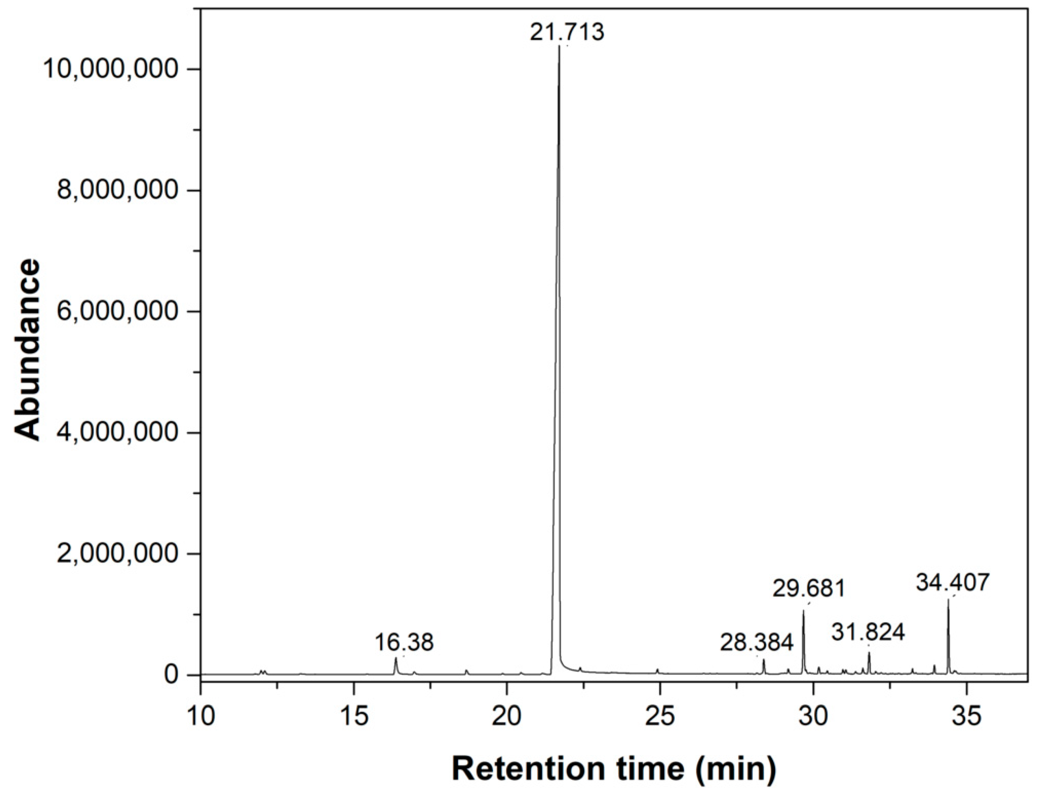 Processes 06 00206 g005 Processes 06 00206 g005