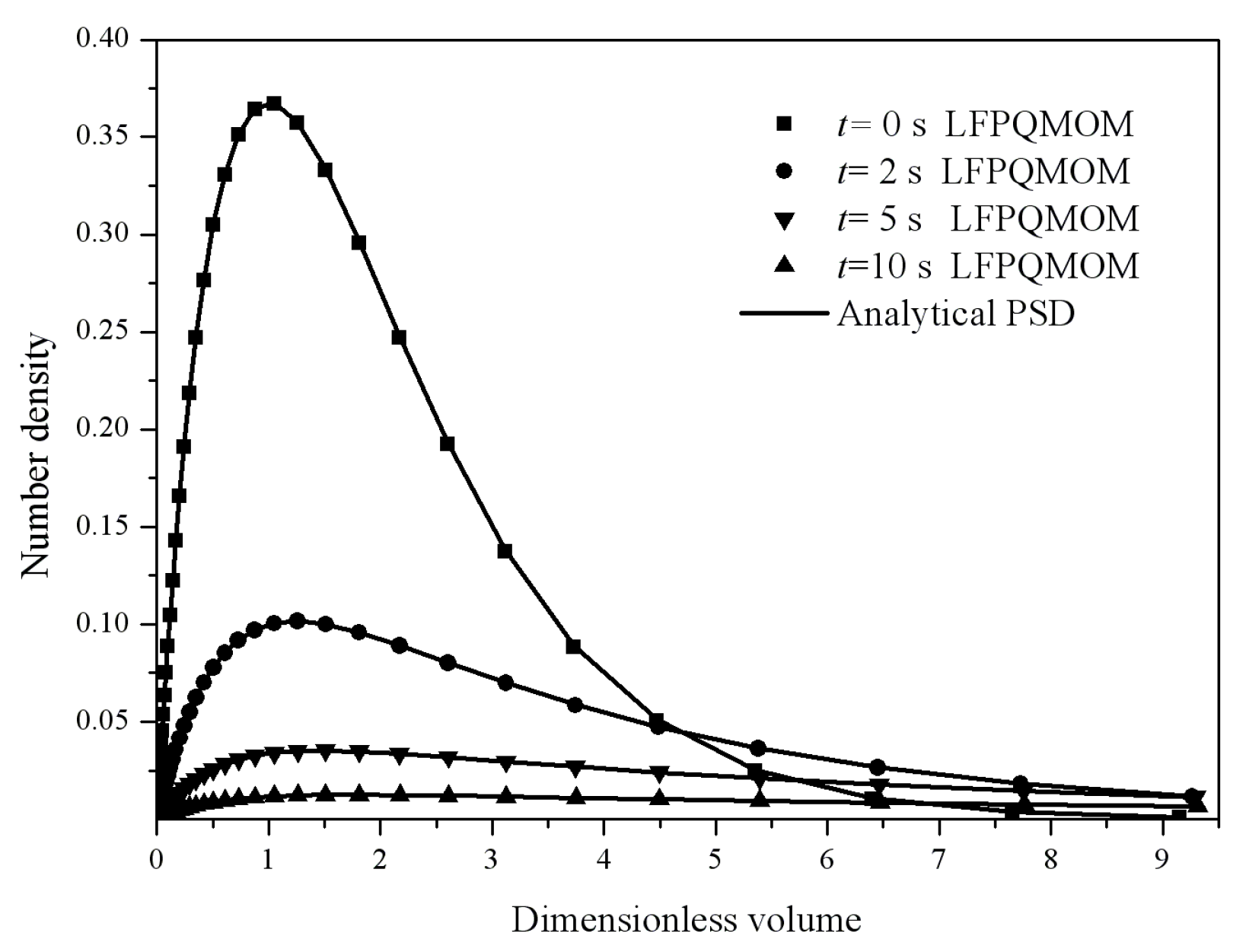 Processes 06 00209 g006 Processes 06 00209 g006