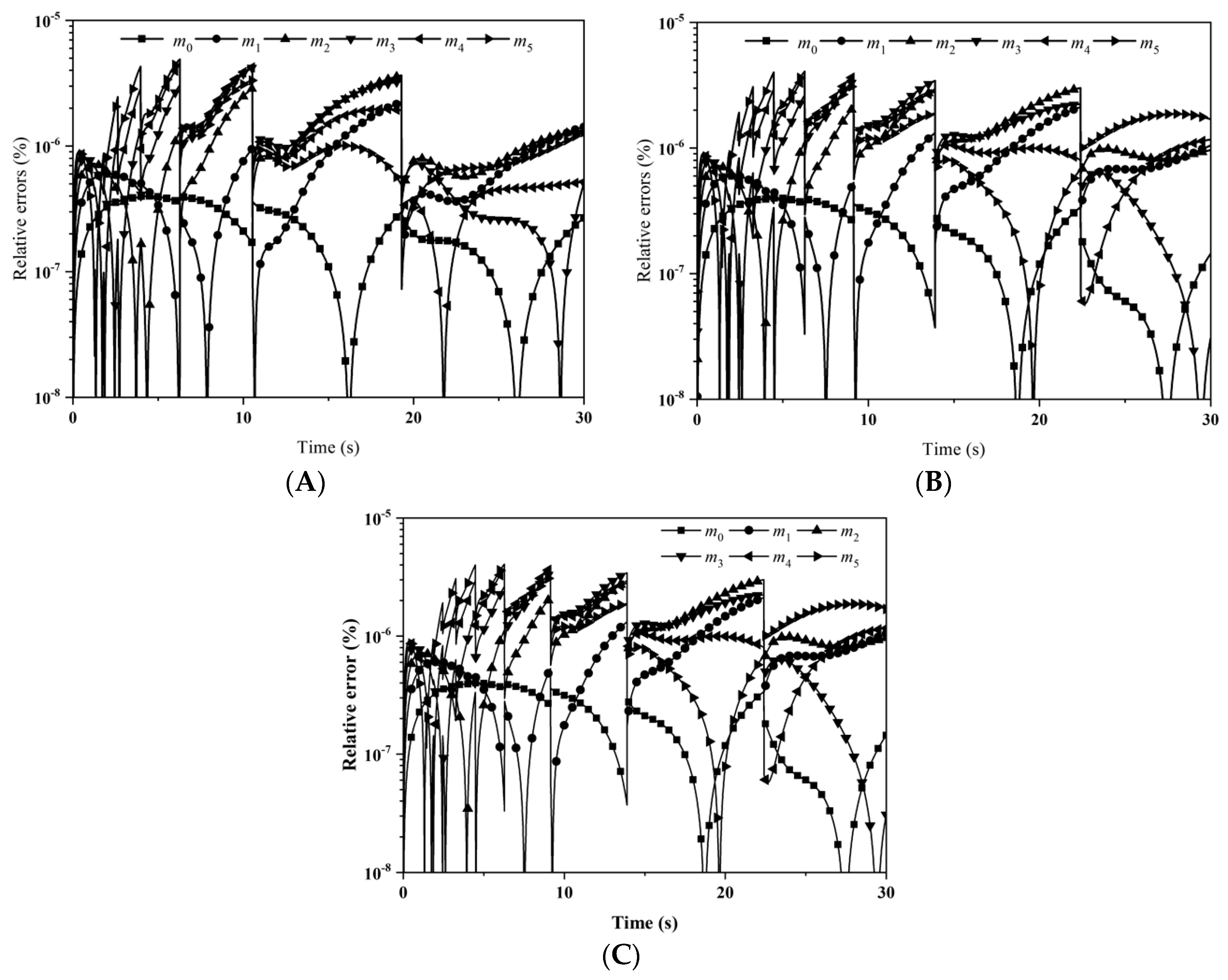 Processes 06 00209 g007 Processes 06 00209 g007