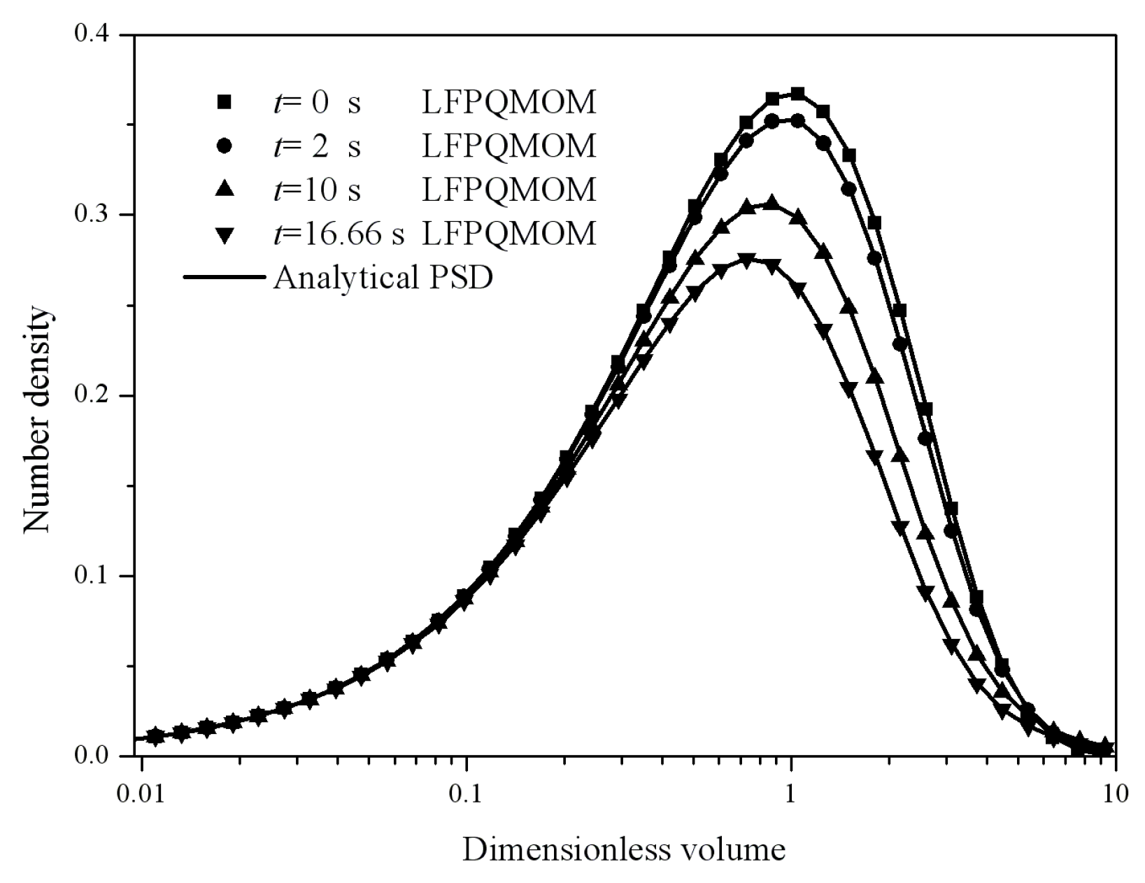Processes 06 00209 g012 Processes 06 00209 g012