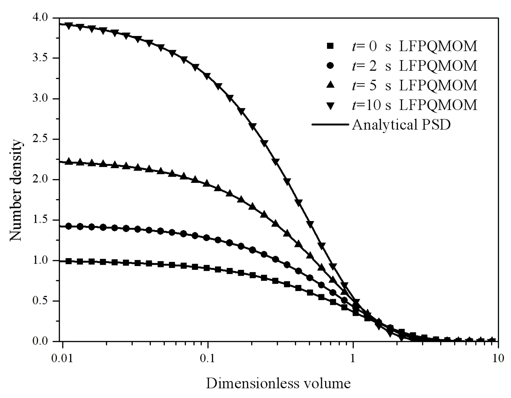 Processes 06 00209 g016 Processes 06 00209 g016