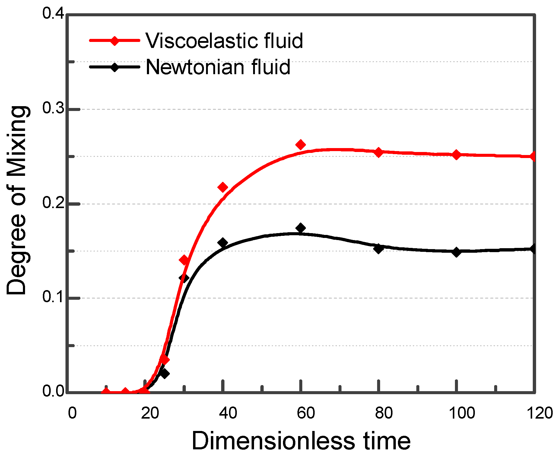 Processes 06 00210 g004 Processes 06 00210 g004