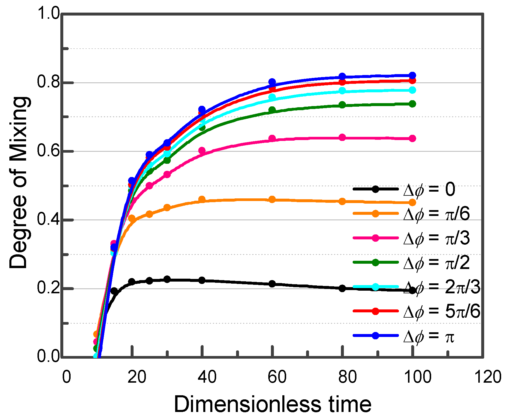 Processes 06 00210 g009 Processes 06 00210 g009